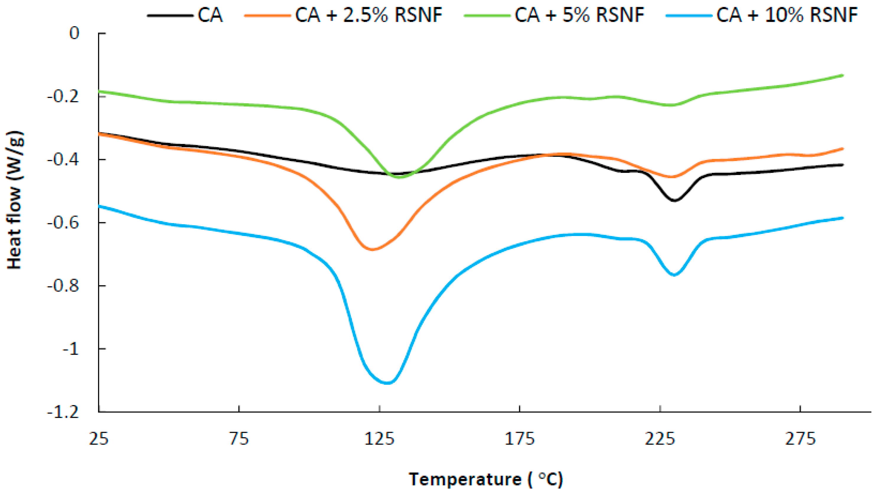 Materials 12 00595 g011