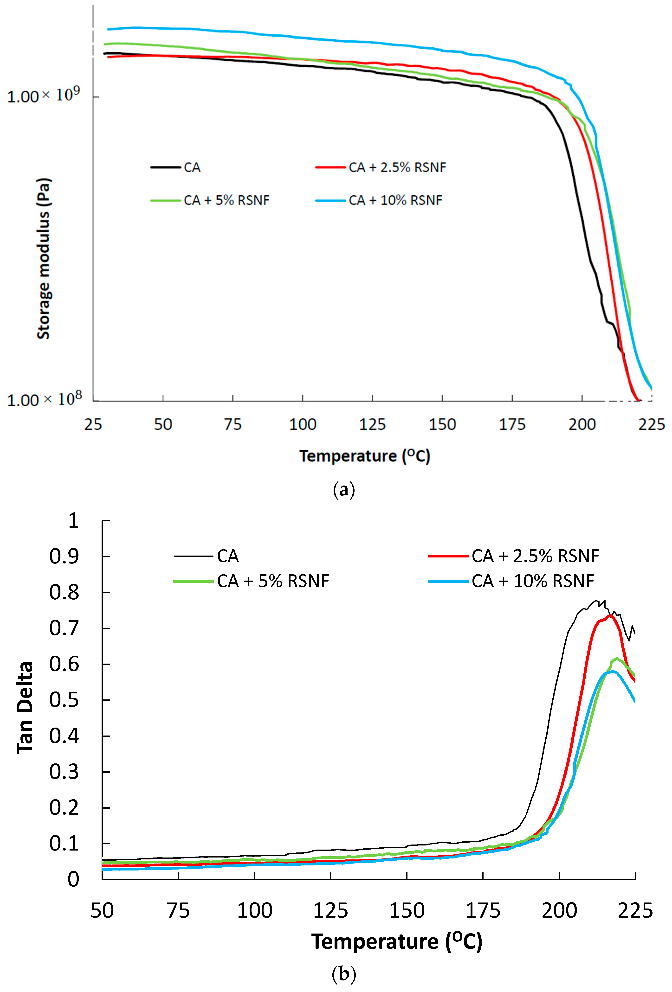 Materials 12 00595 g012
