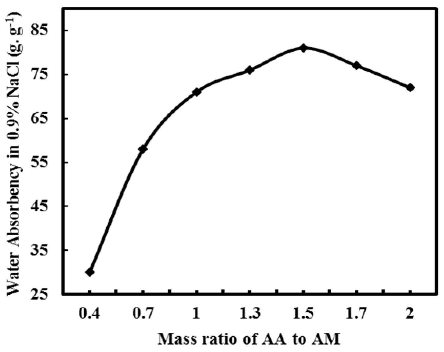 Materials 12 00596 g002