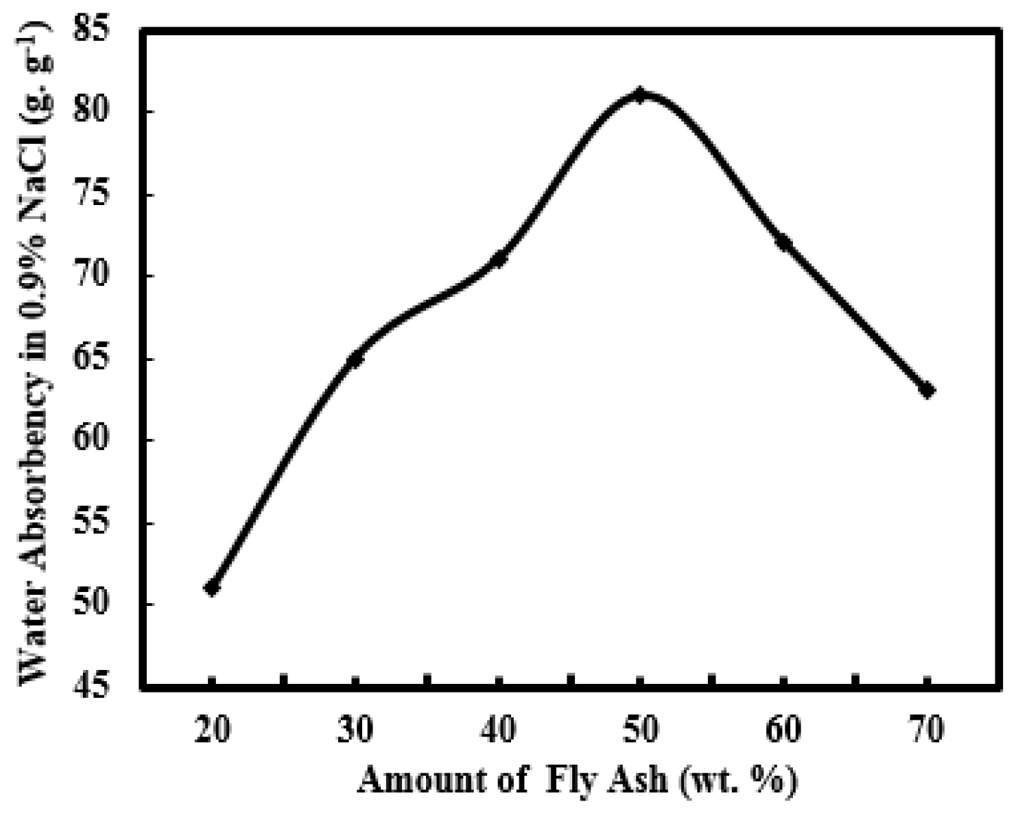 Materials 12 00596 g005