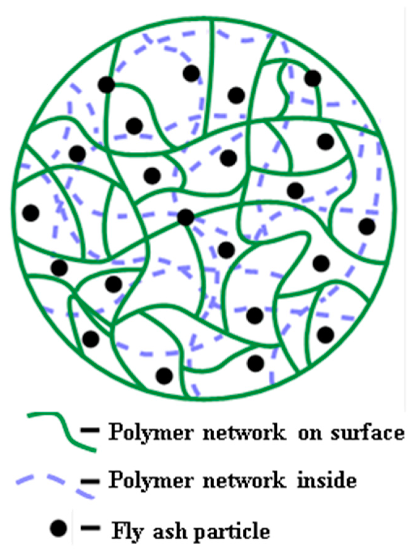 Materials 12 00596 g006