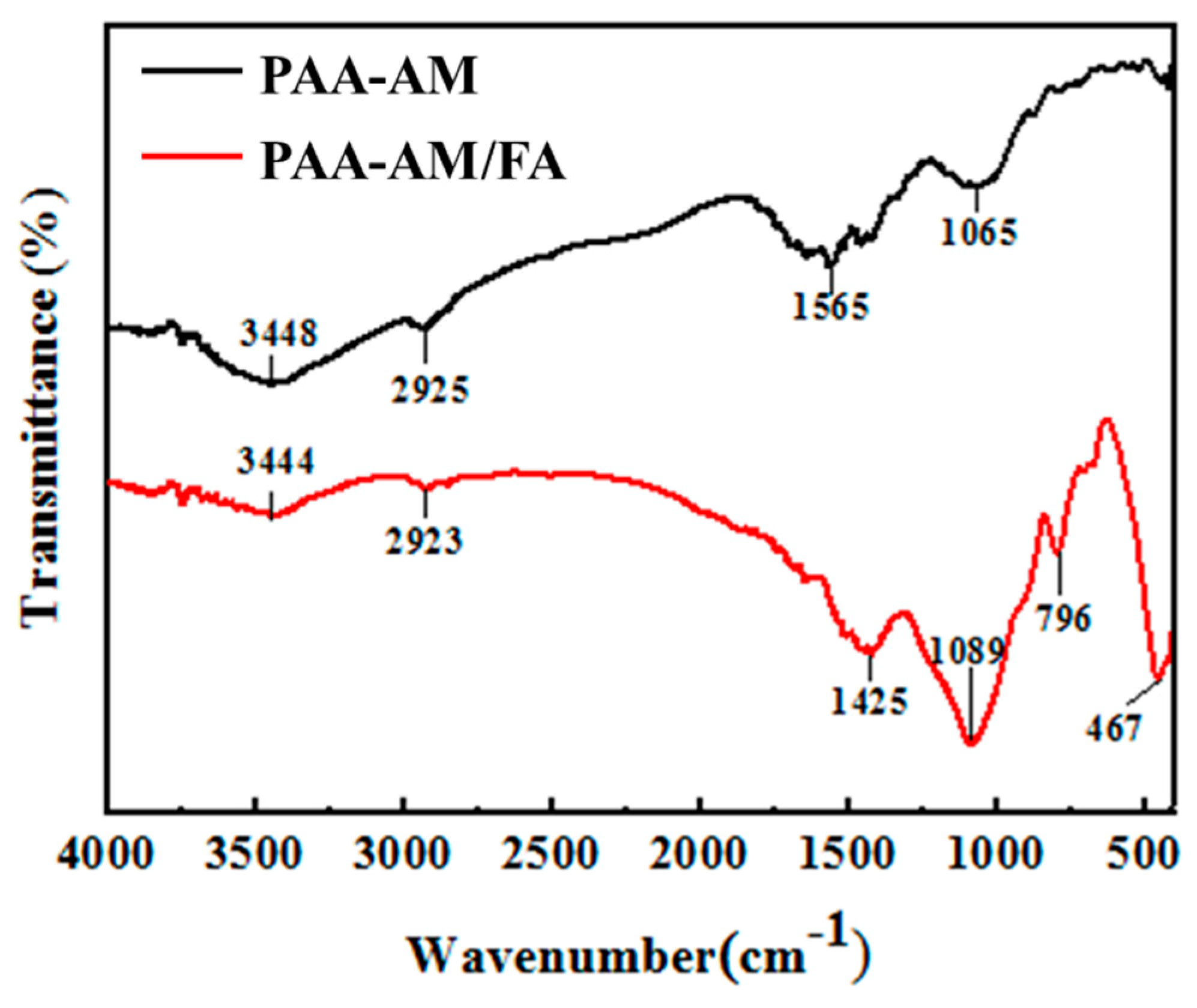 Materials 12 00596 g007