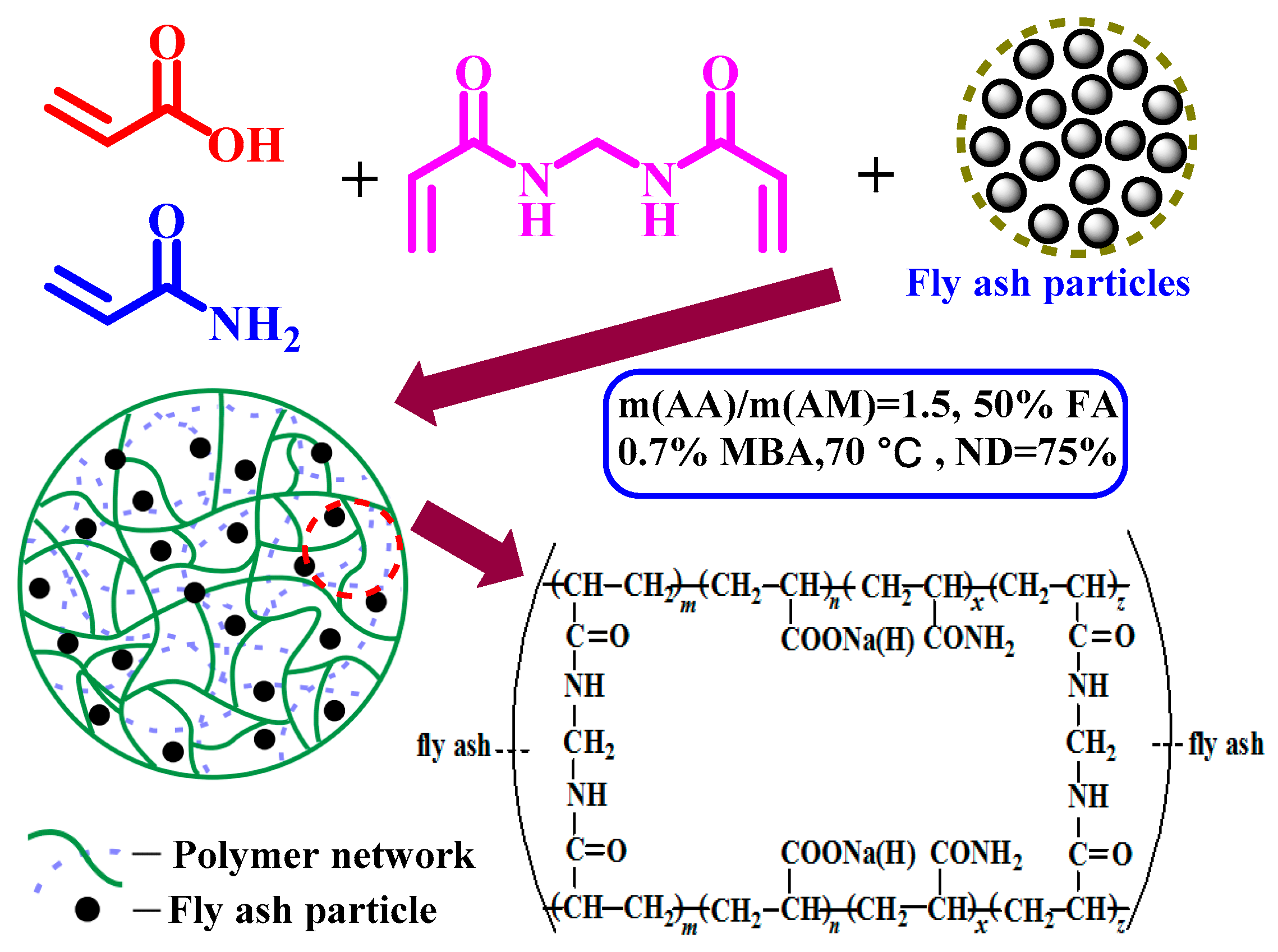 Materials 12 00596 sch002
