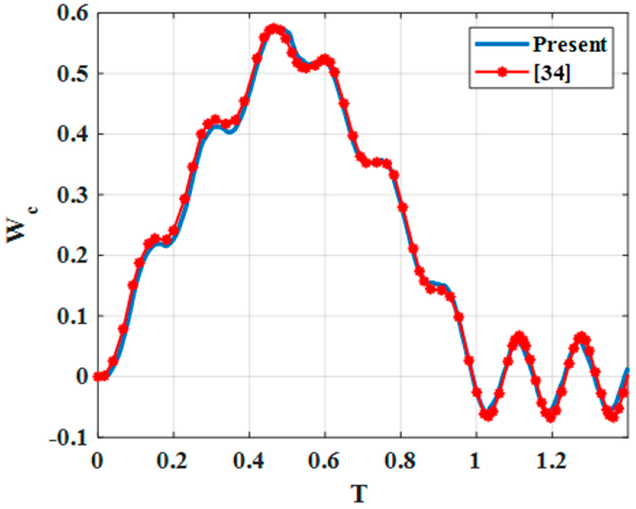 Materials 12 00598 g002