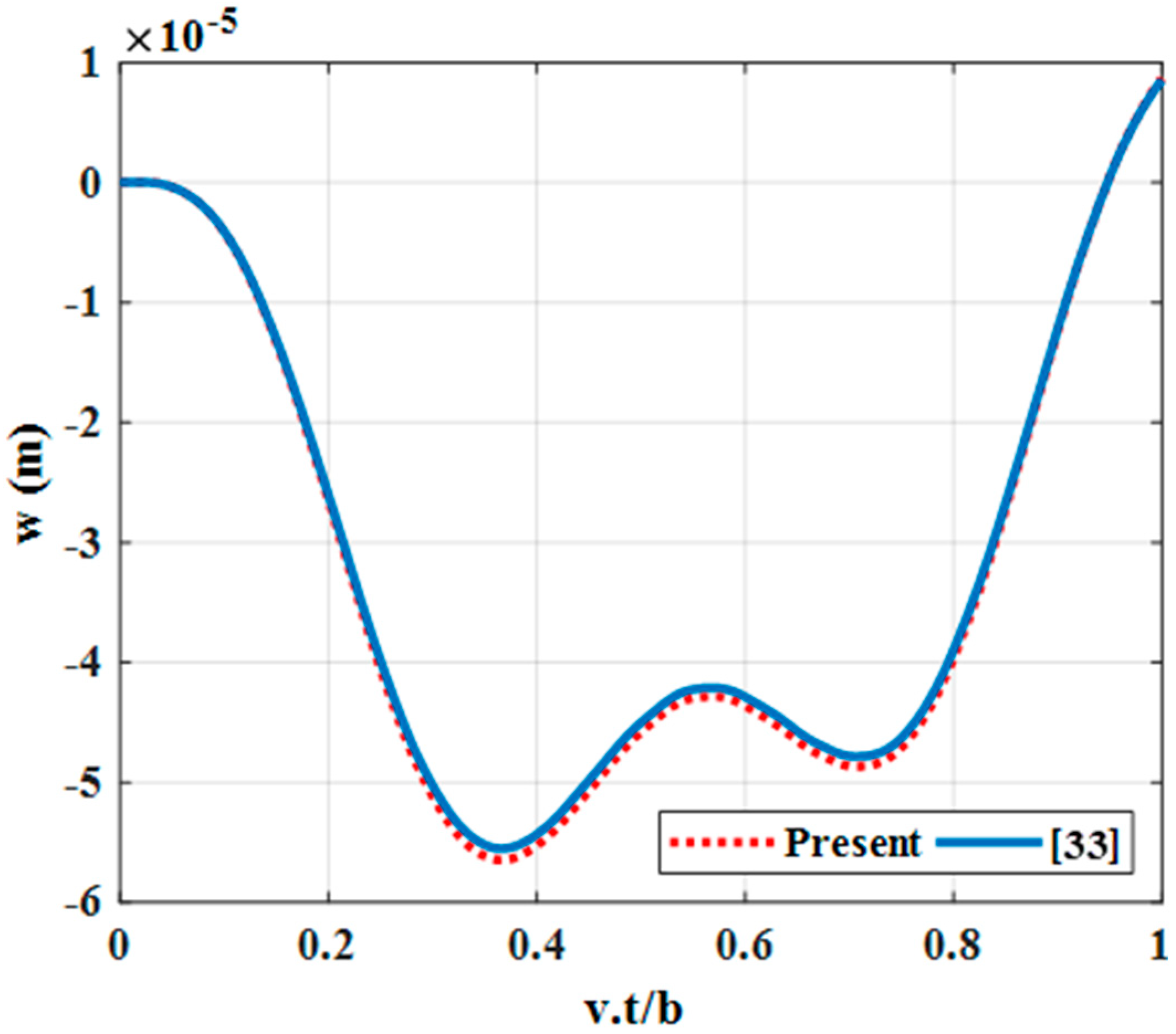 Materials 12 00598 g003