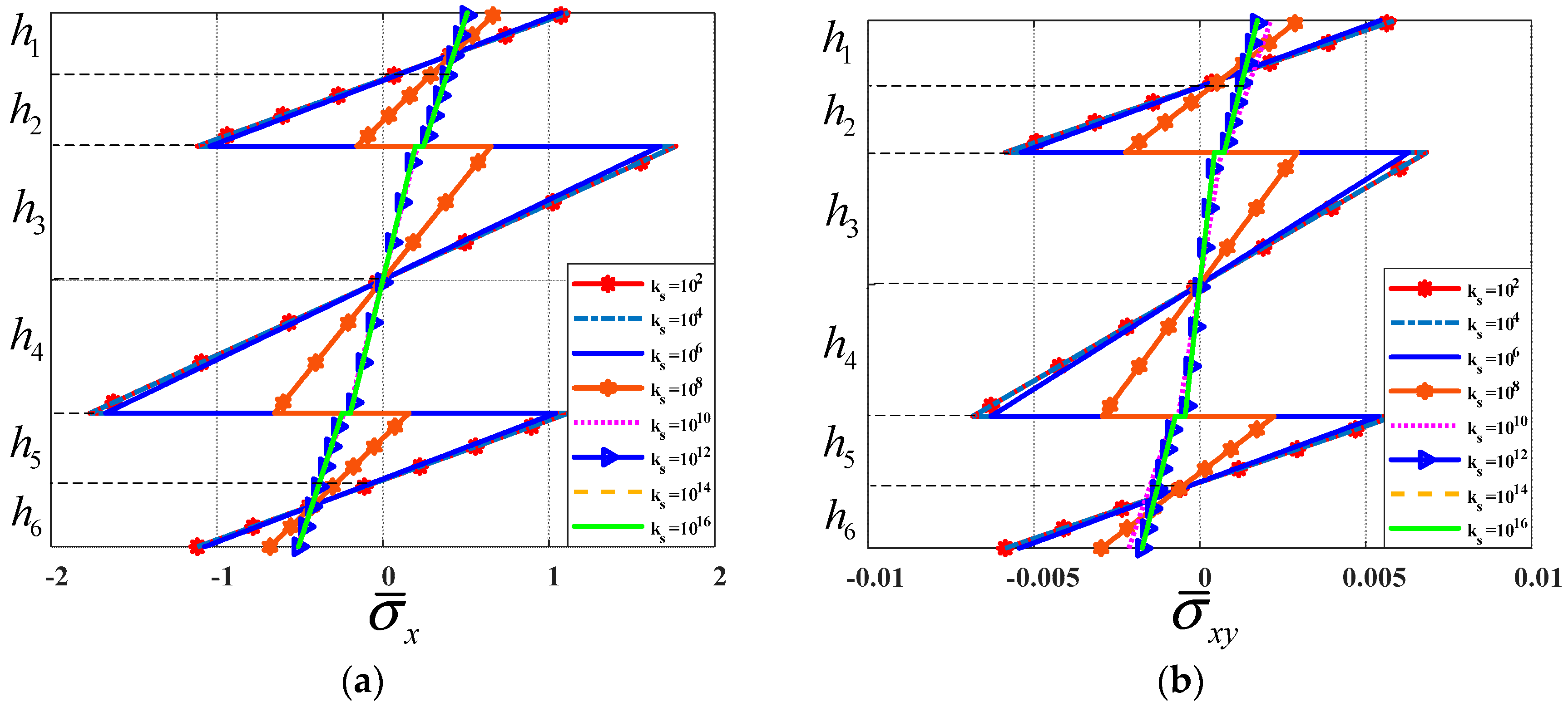 Materials 12 00598 g005