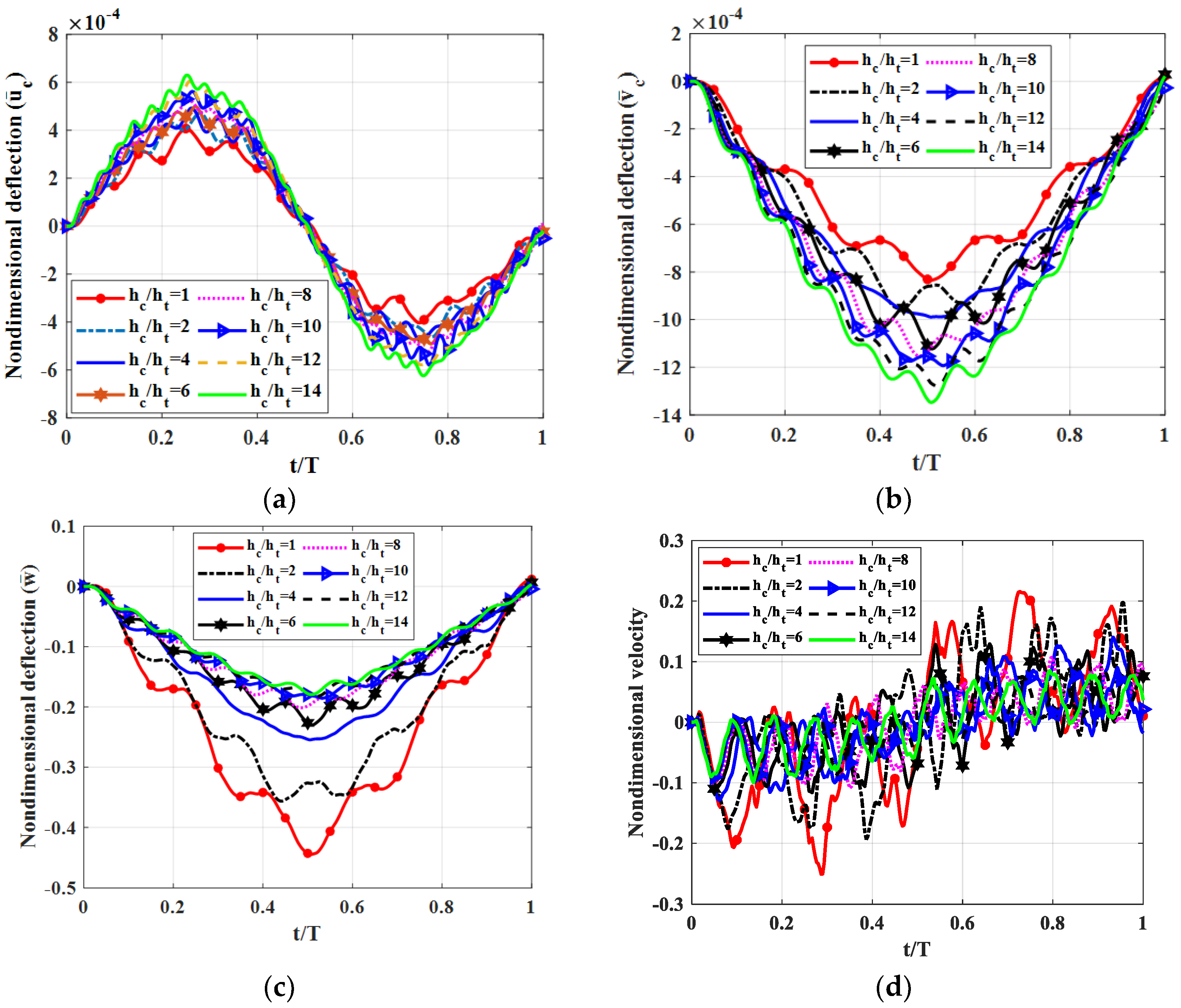 Materials 12 00598 g006