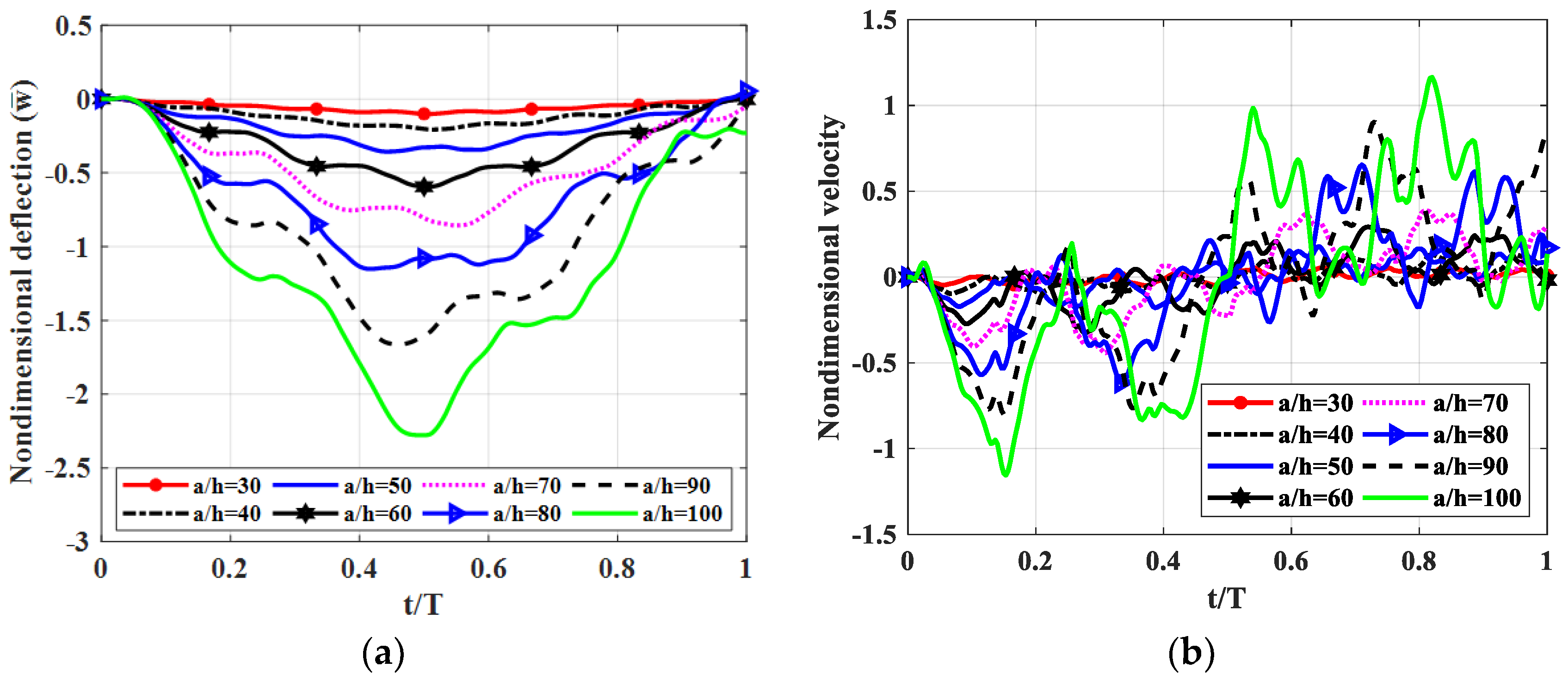 Materials 12 00598 g007