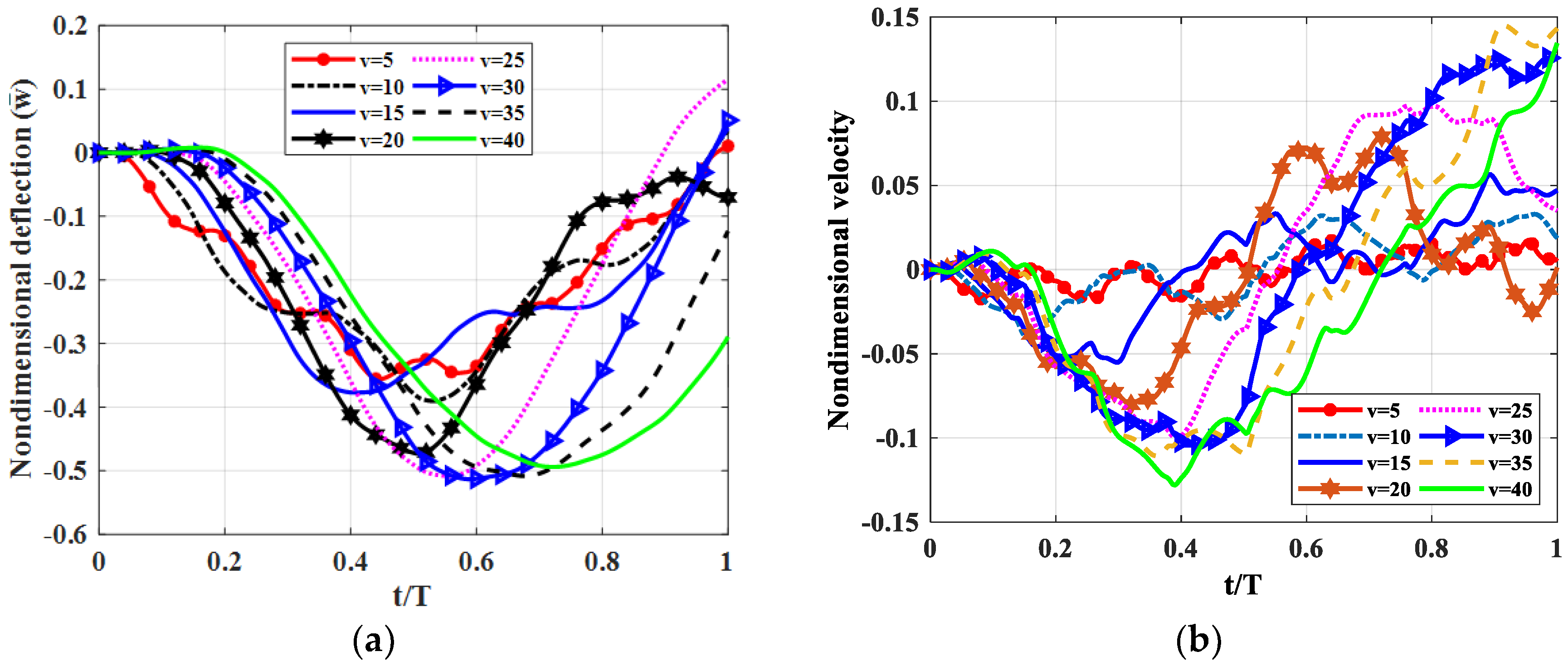 Materials 12 00598 g008