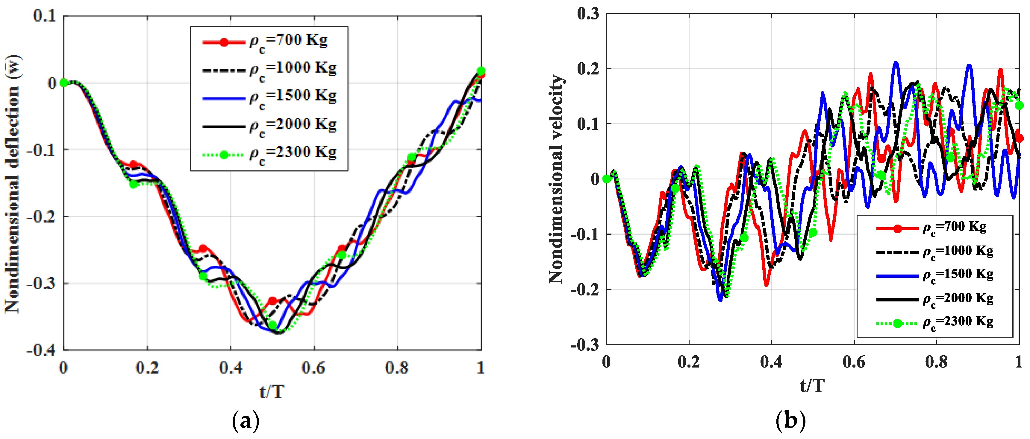 Materials 12 00598 g009