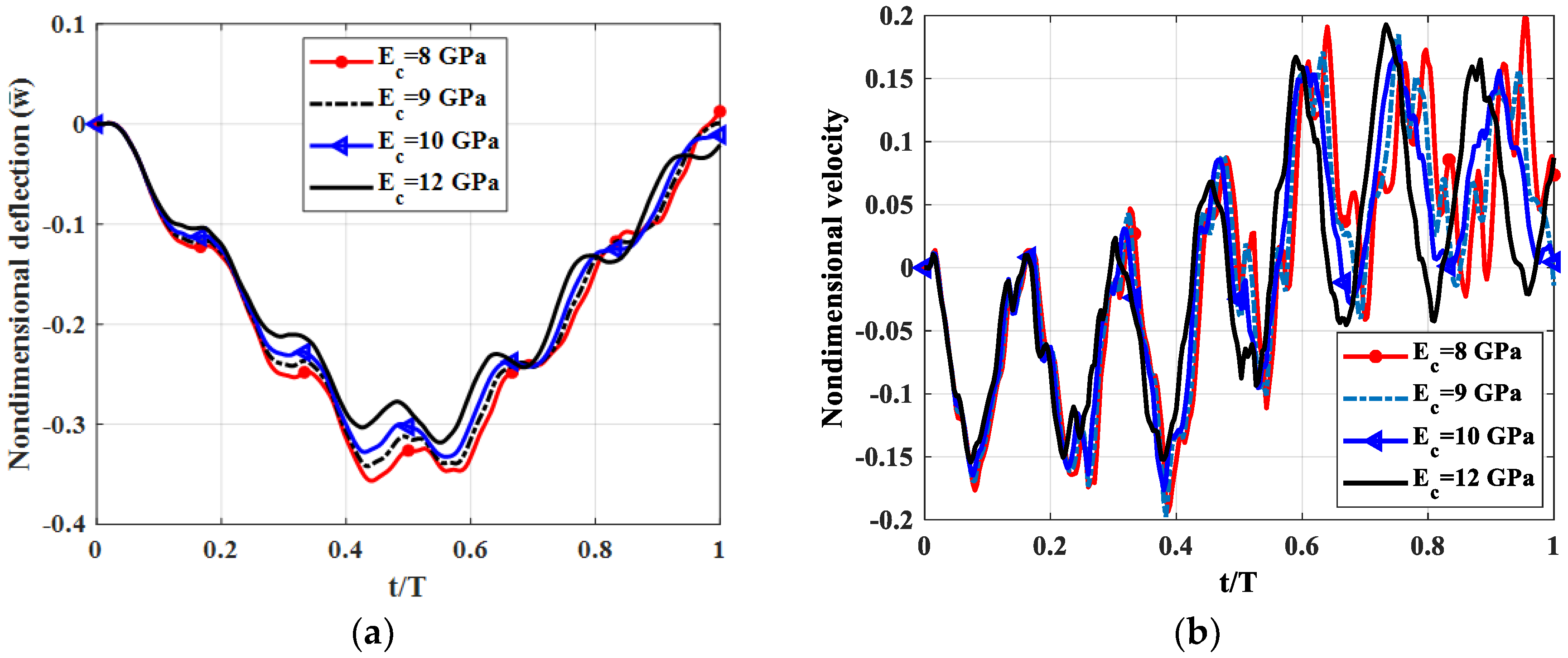 Materials 12 00598 g010