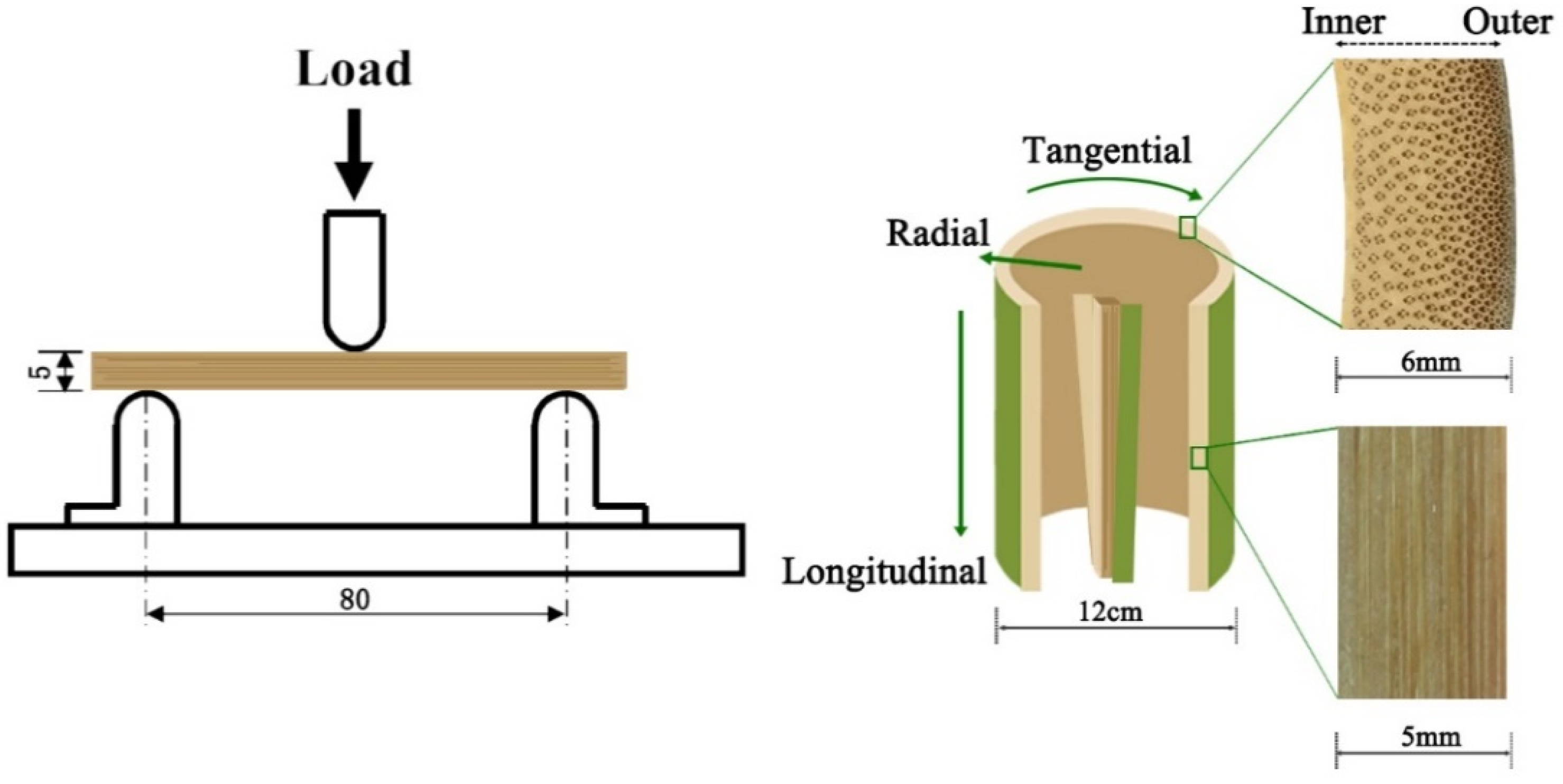 Materials 12 00599 g001 Materials 12 00599 g001