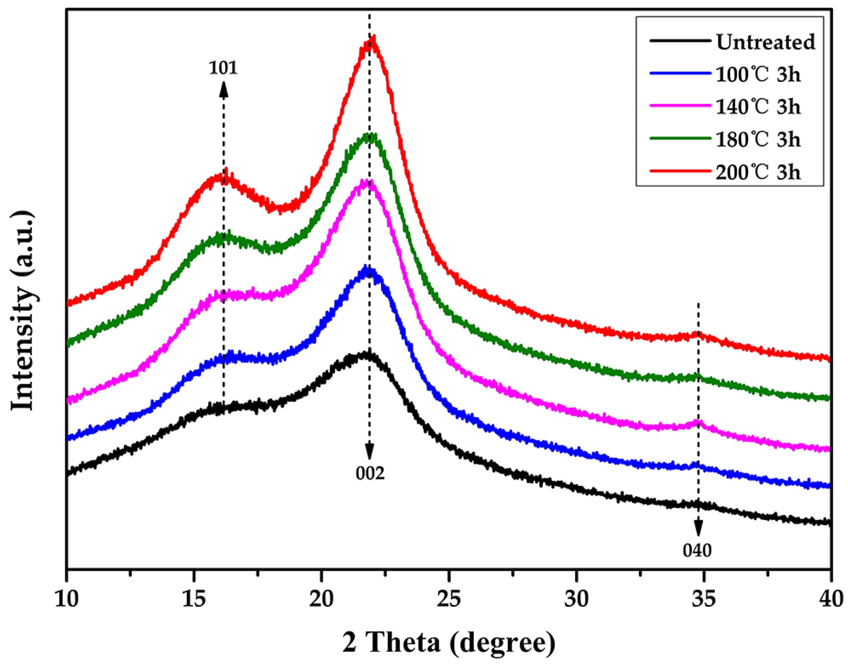 Materials 12 00599 g006 Materials 12 00599 g006