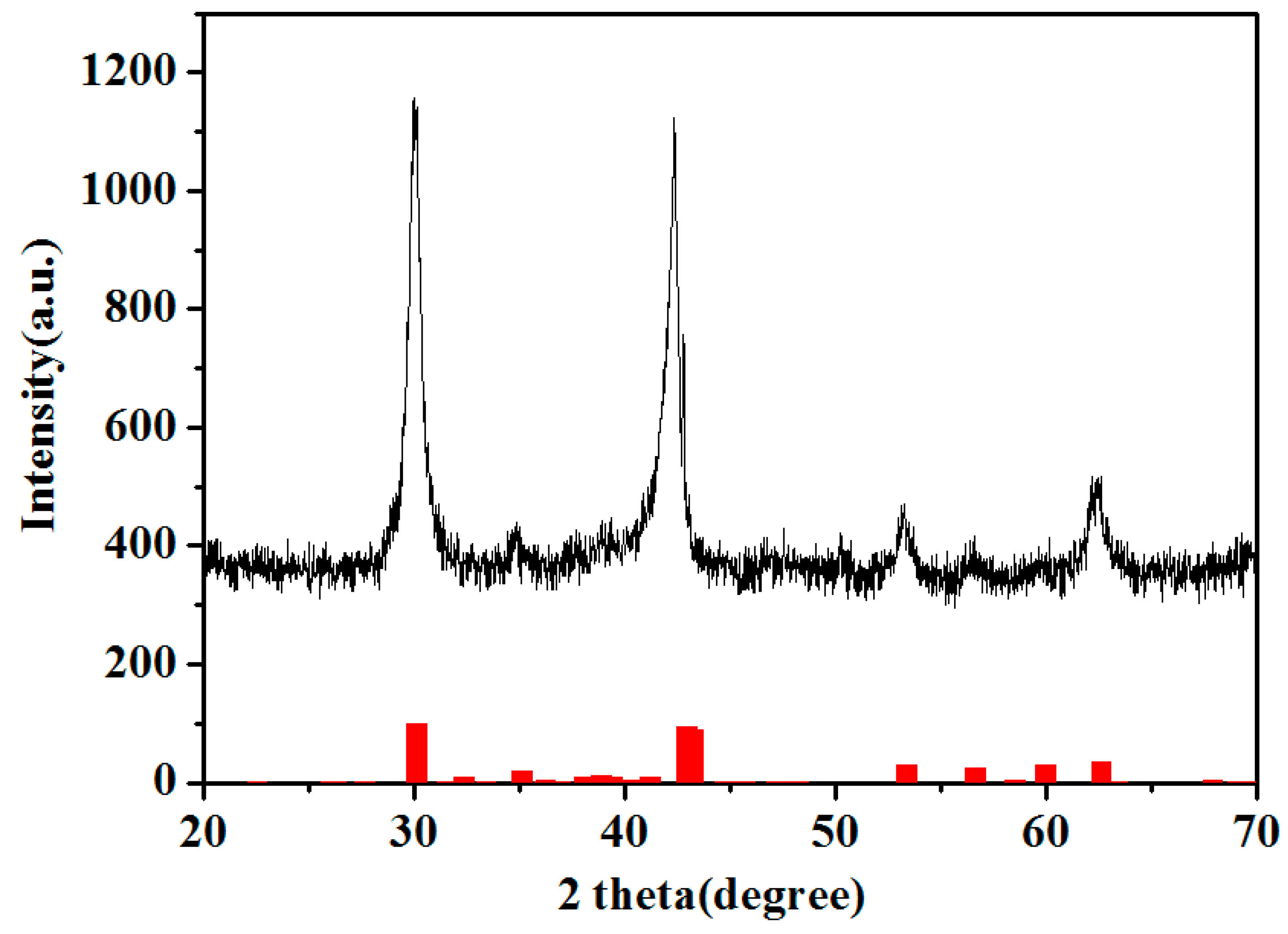 Materials 12 00603 g001 Materials 12 00603 g001