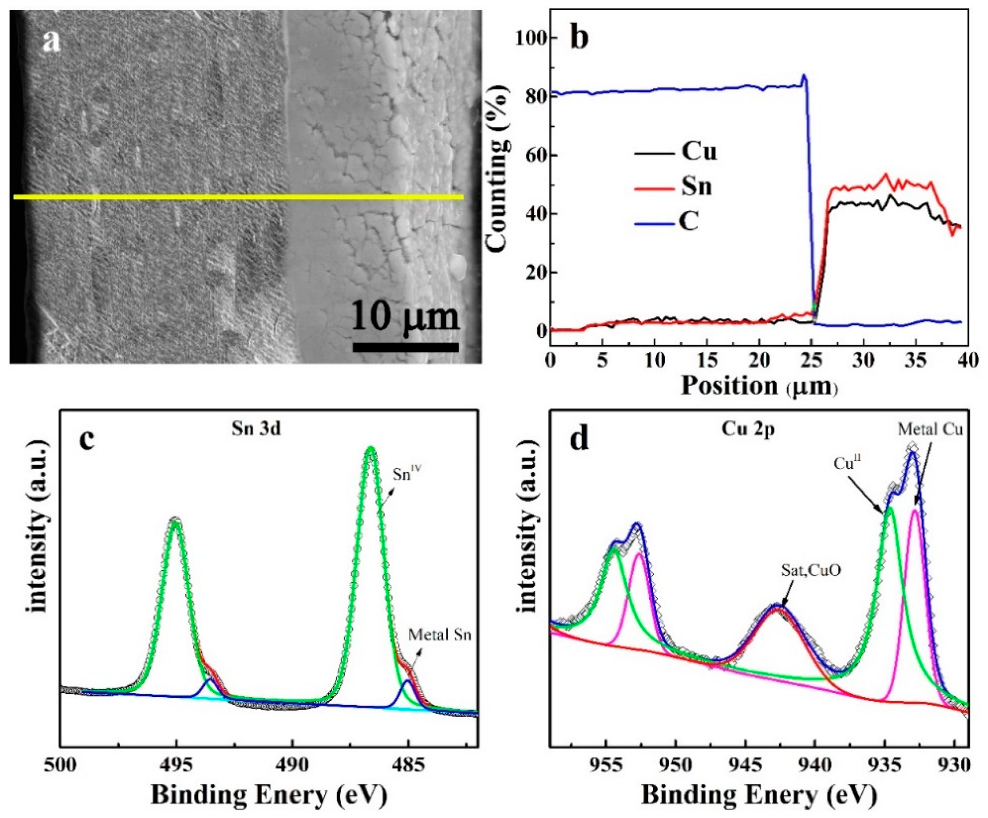 Materials 12 00603 g003 Materials 12 00603 g003