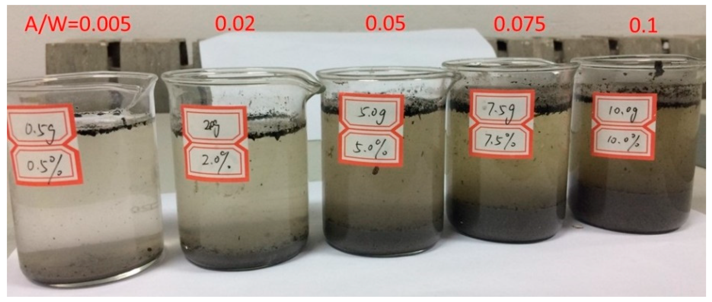 Materials 12 00605 g001