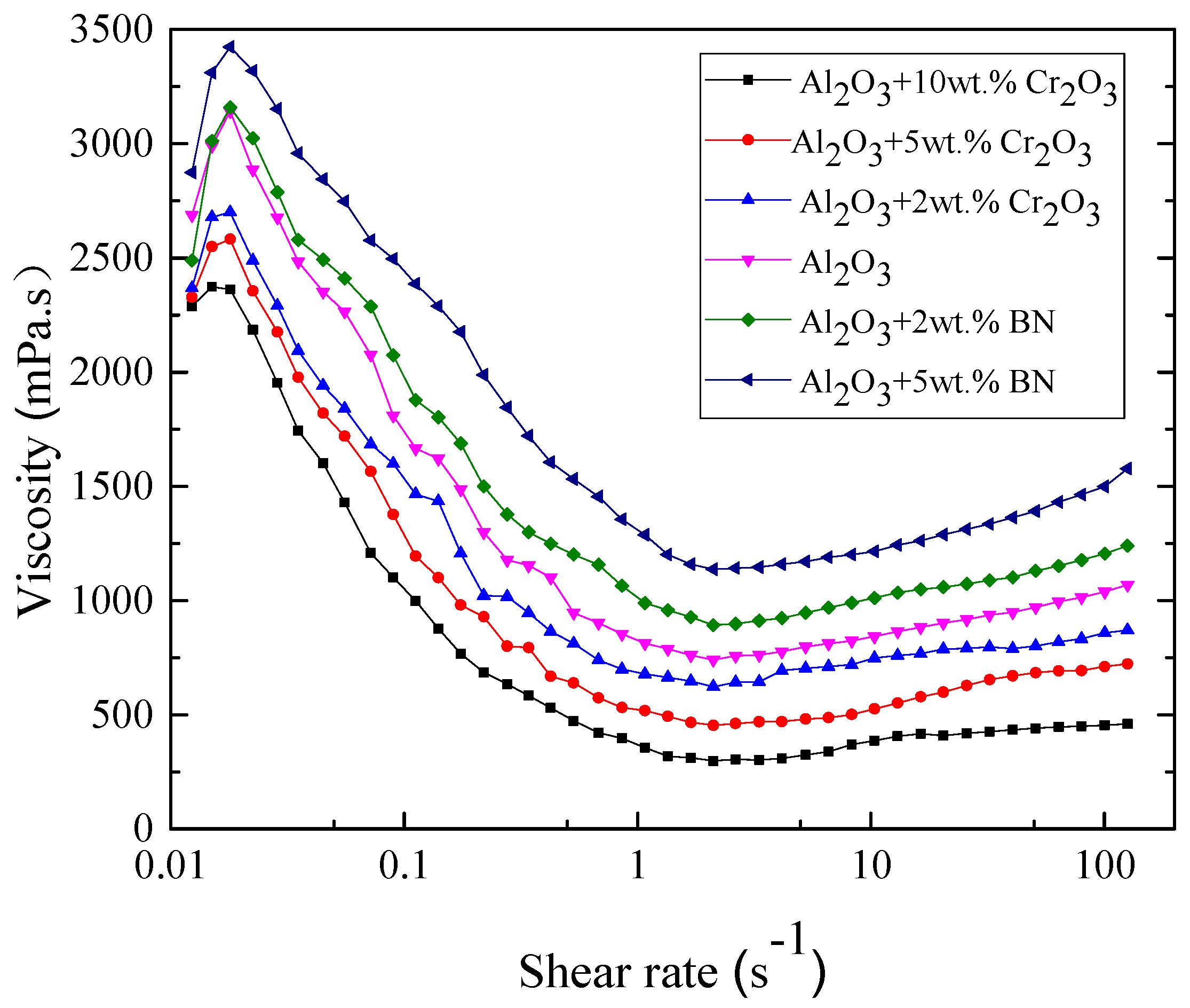 Materials 12 00606 g006 550