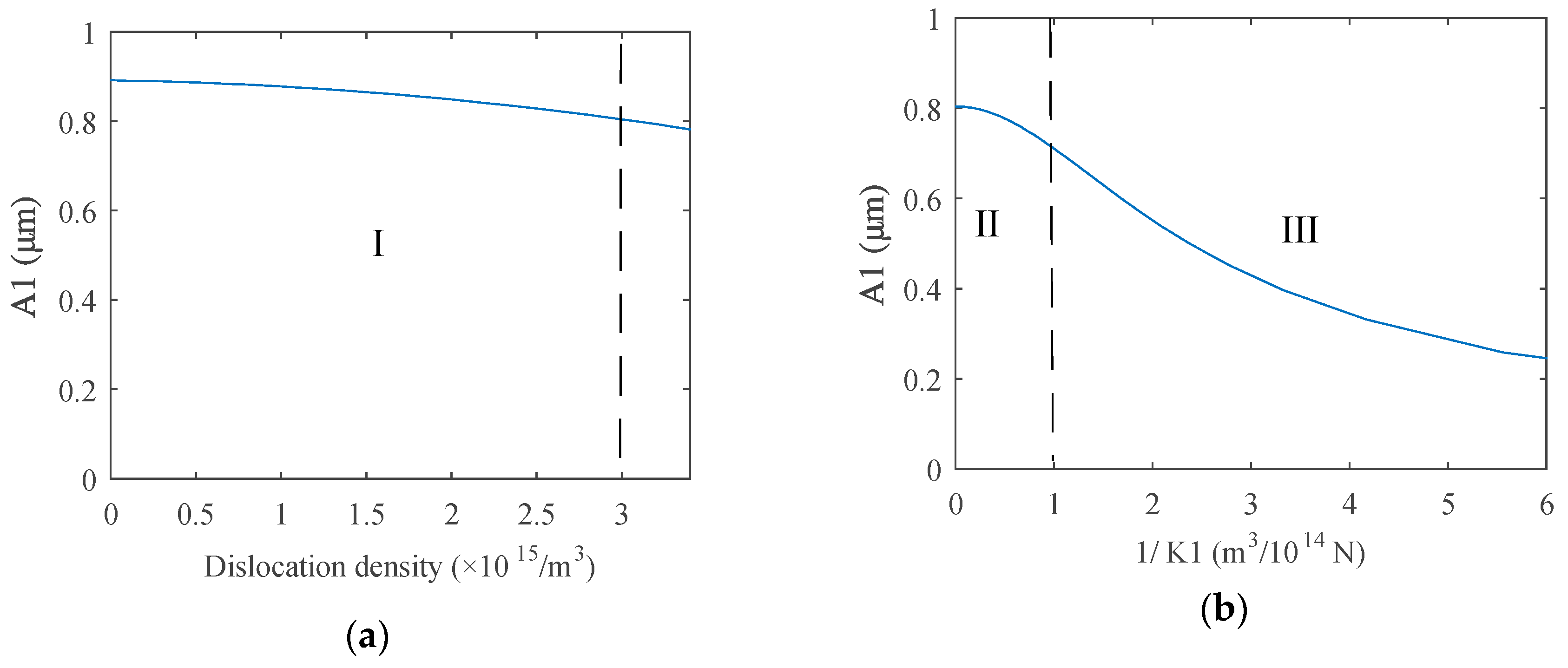 Materials 12 00607 g004a