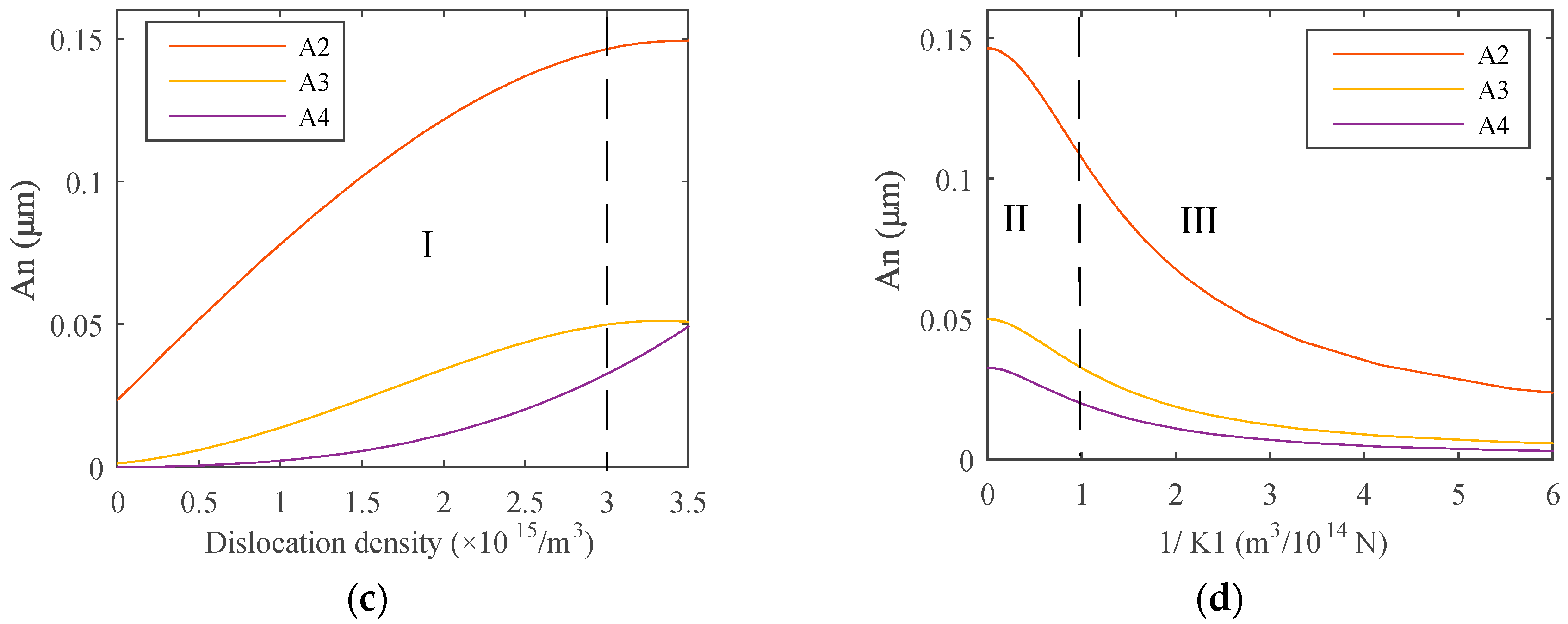 Materials 12 00607 g004b
