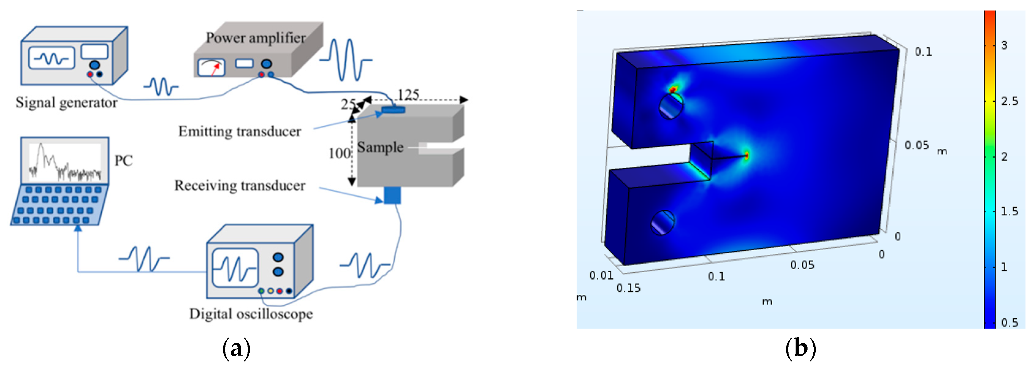 Materials 12 00607 g005