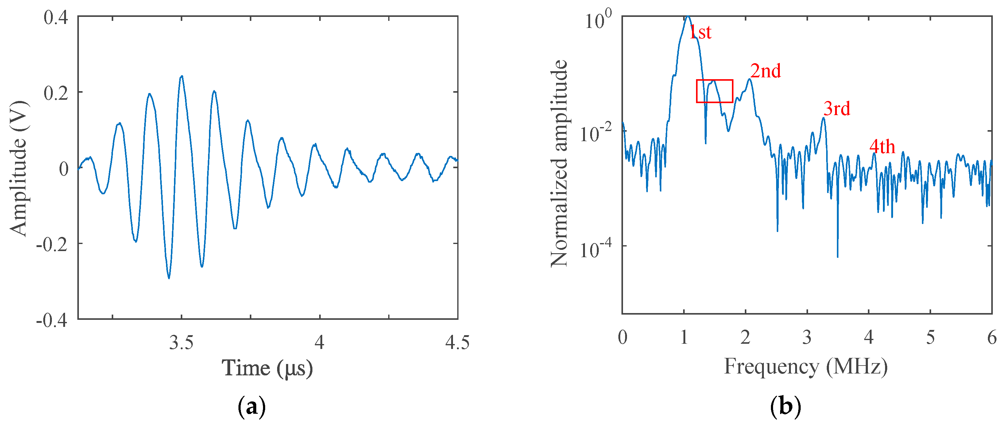 Materials 12 00607 g009