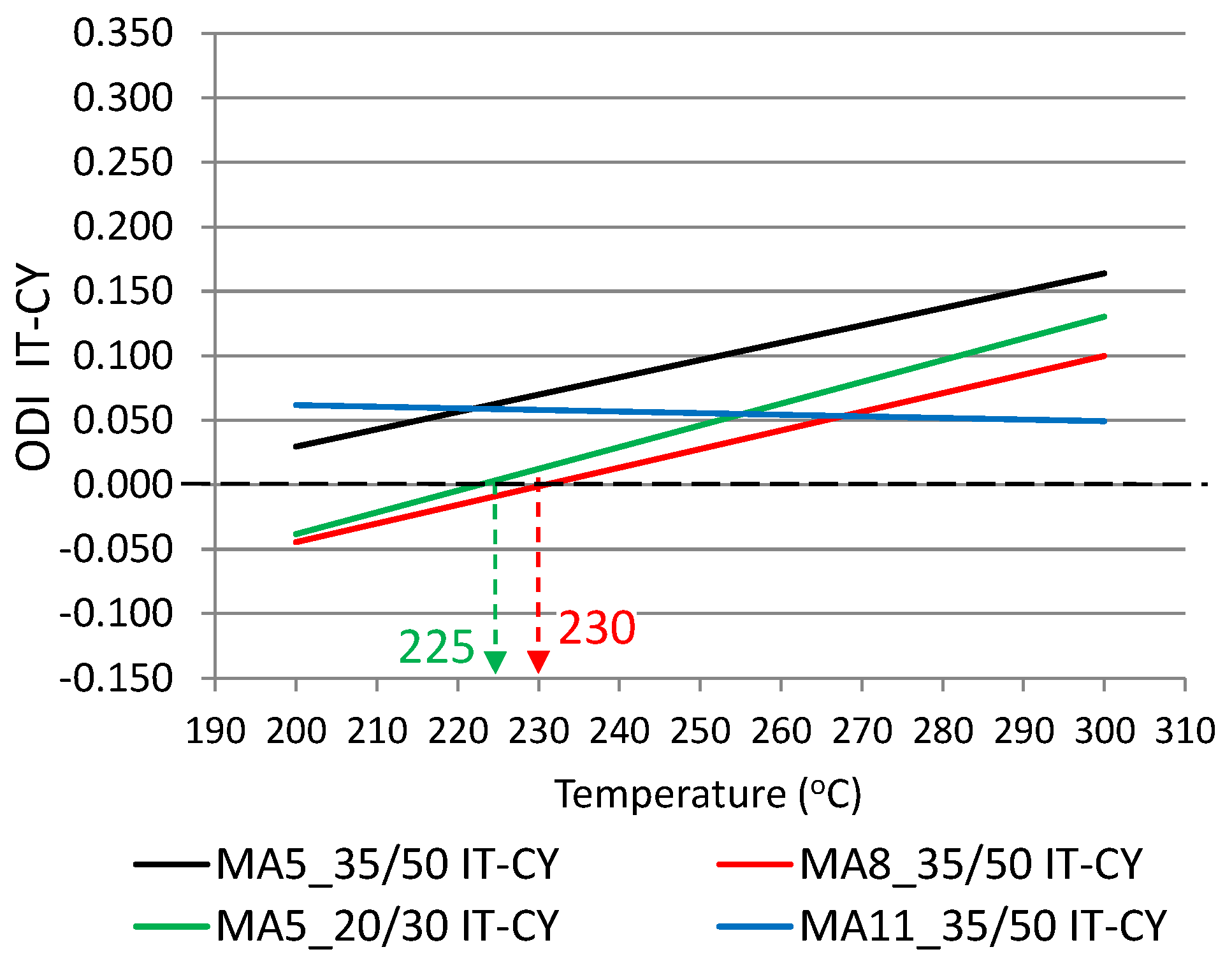 Materials 12 00610 g012 Materials 12 00610 g012