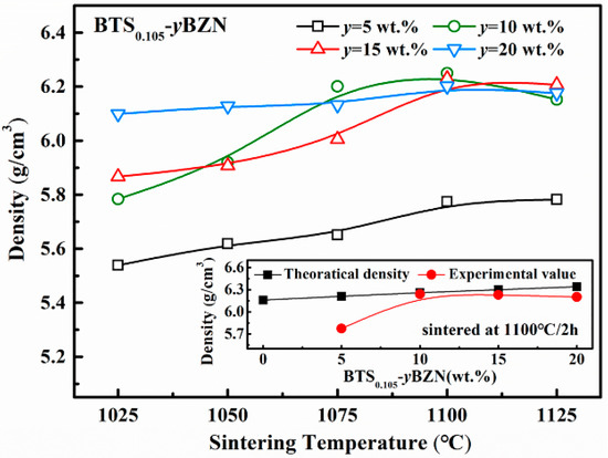 Materials | Free Full-Text | Enhancing the Energy Density of 