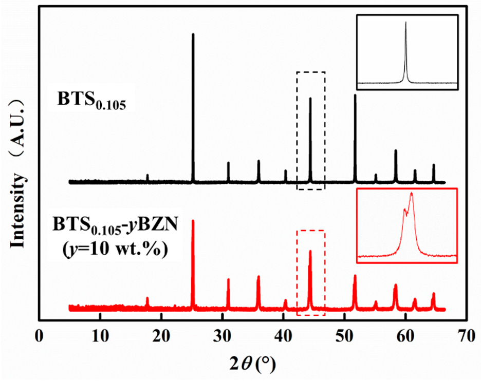 Materials 12 00611 g003