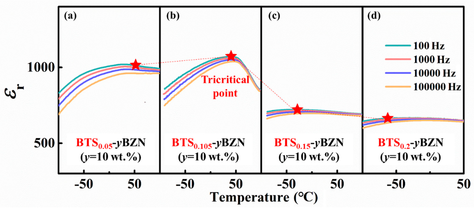 Materials 12 00611 g004