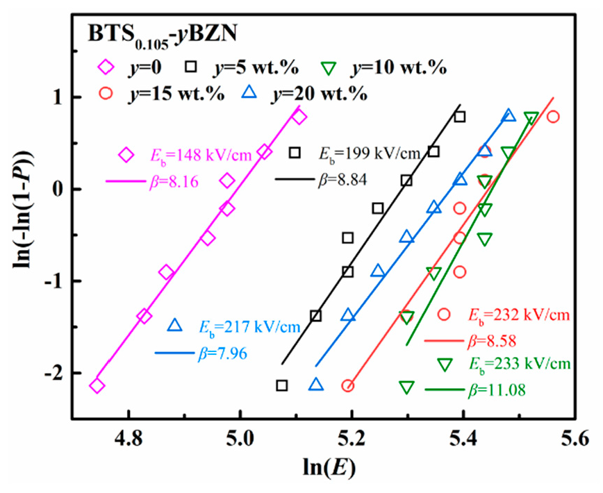 Materials 12 00611 g005