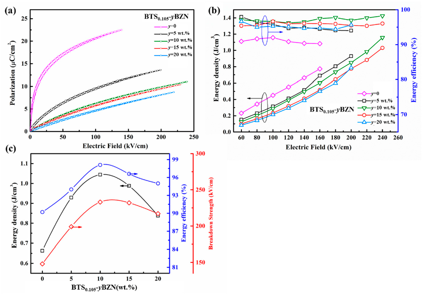 Materials 12 00611 g006