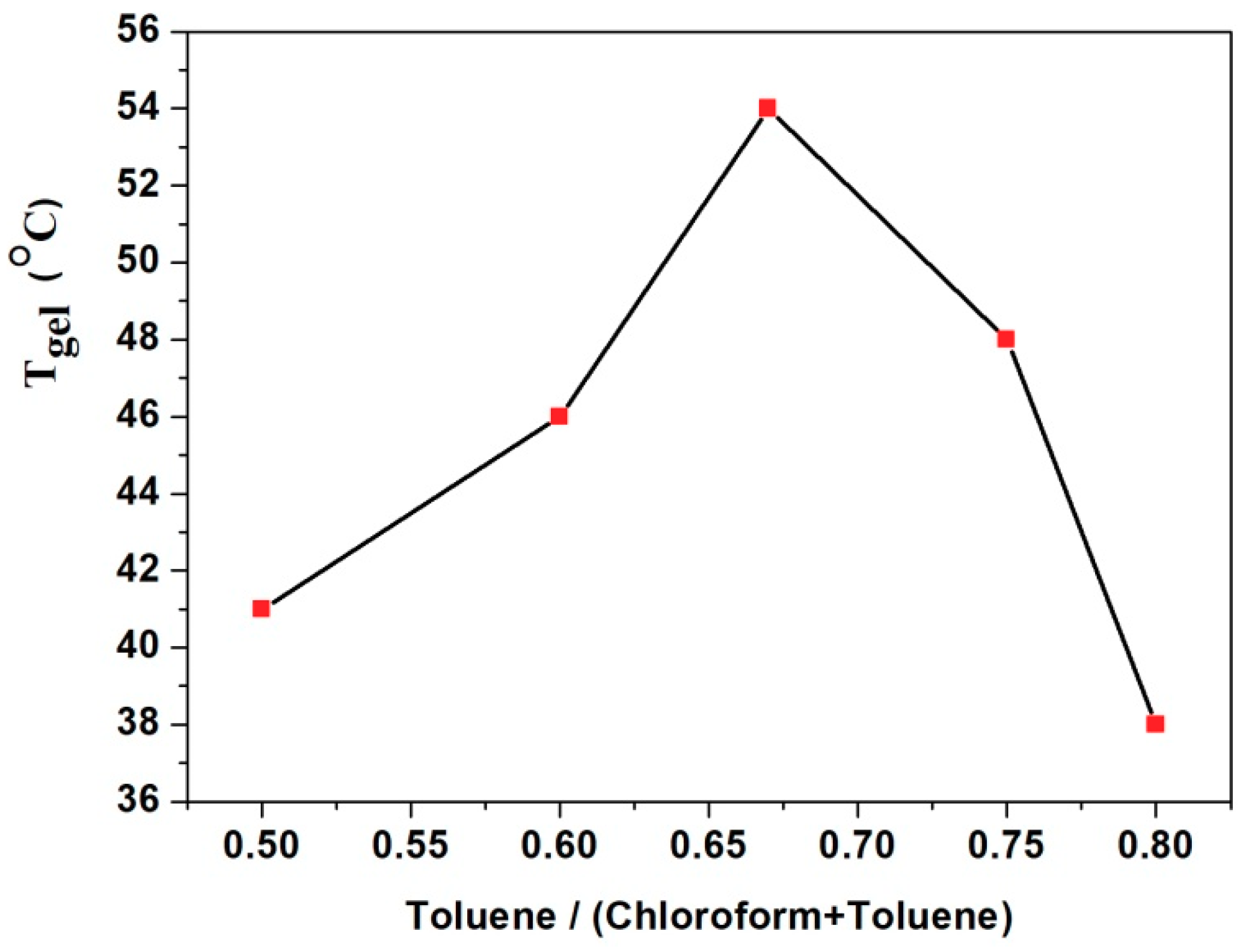 Materials 12 00614 g002 Materials 12 00614 g002