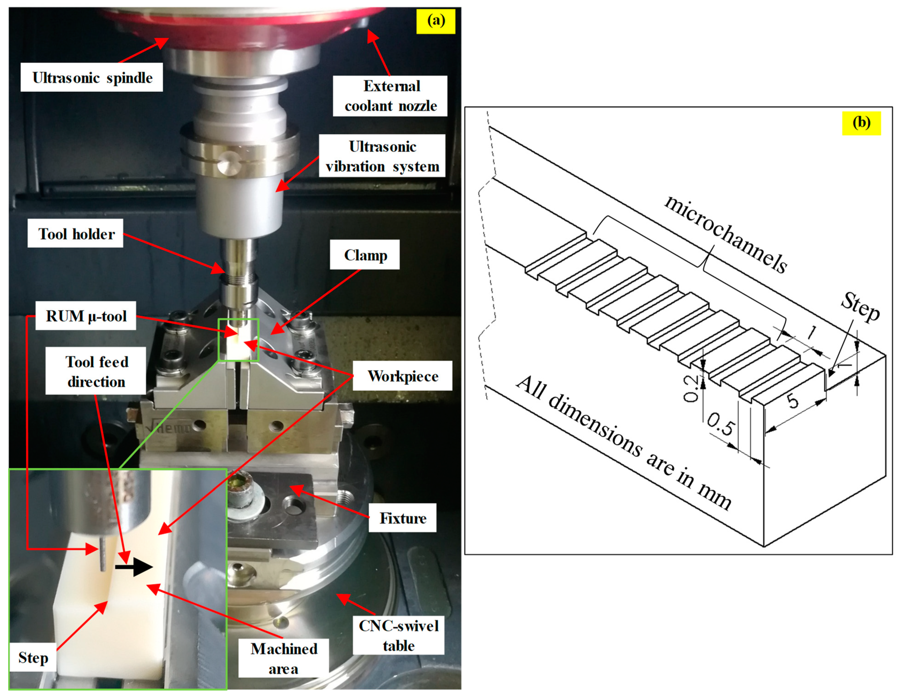 Materials 12 00616 g002 550