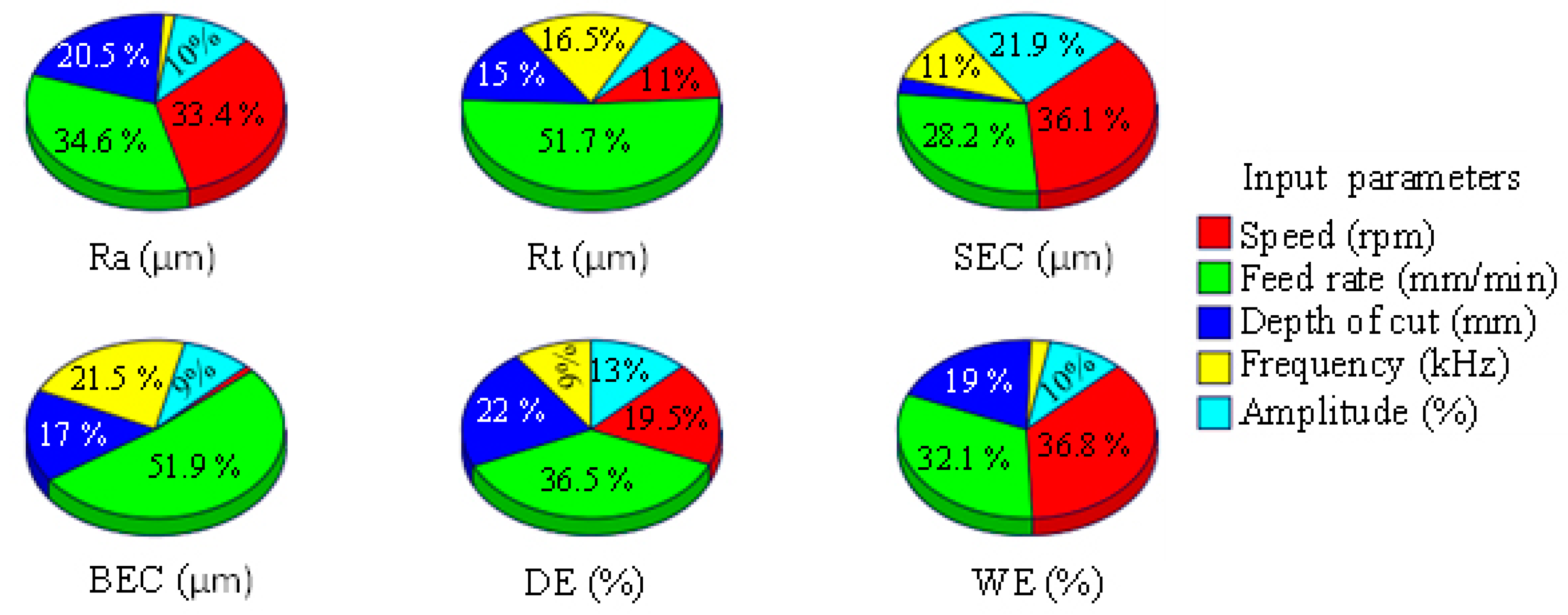 Materials 12 00616 g008 550