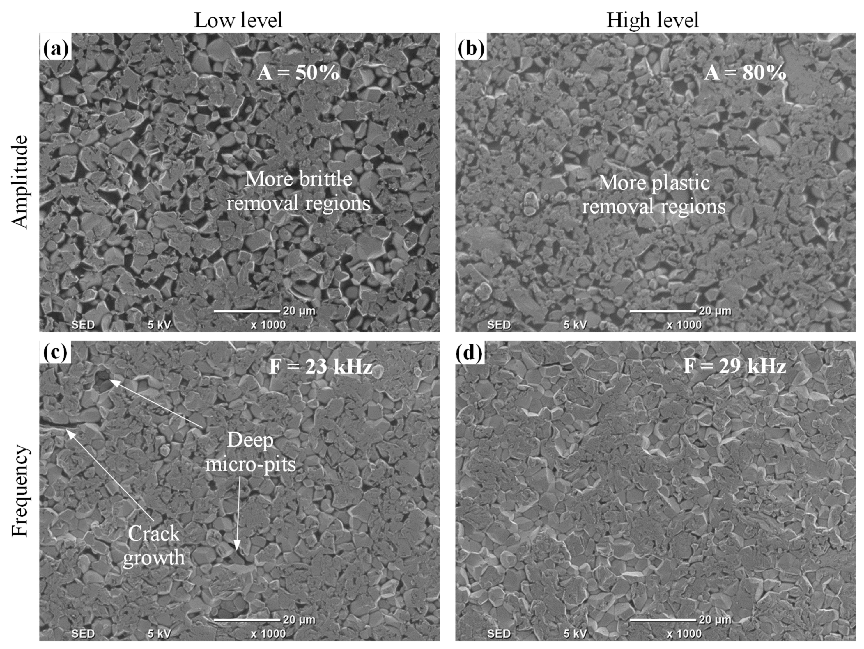 Materials 12 00616 g011 550