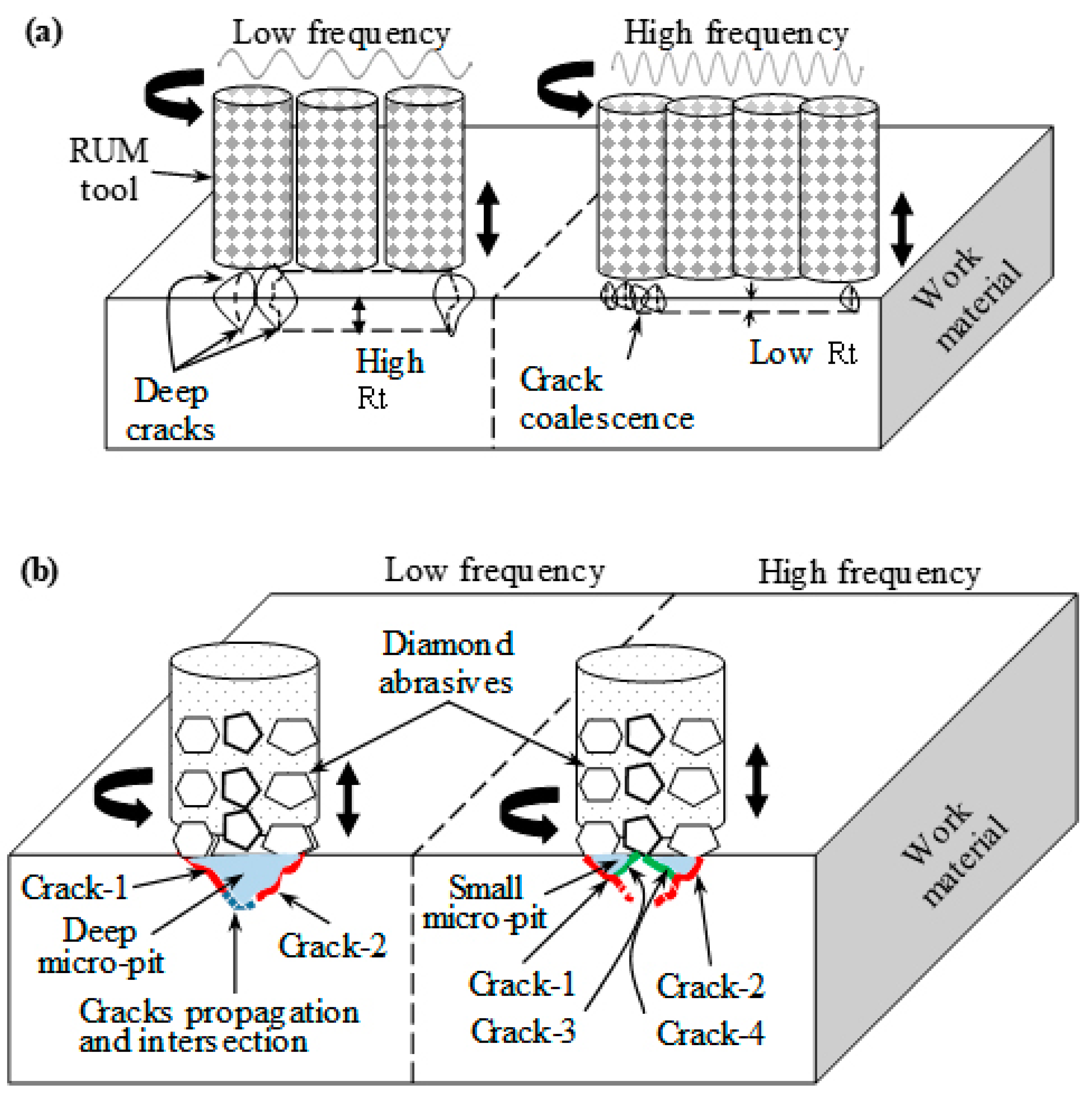 Materials 12 00616 g012 550