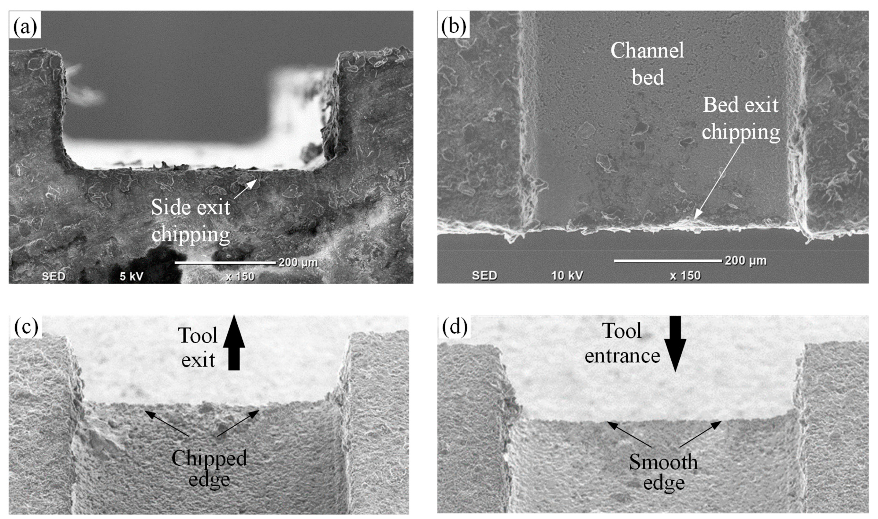 Materials 12 00616 g013 550