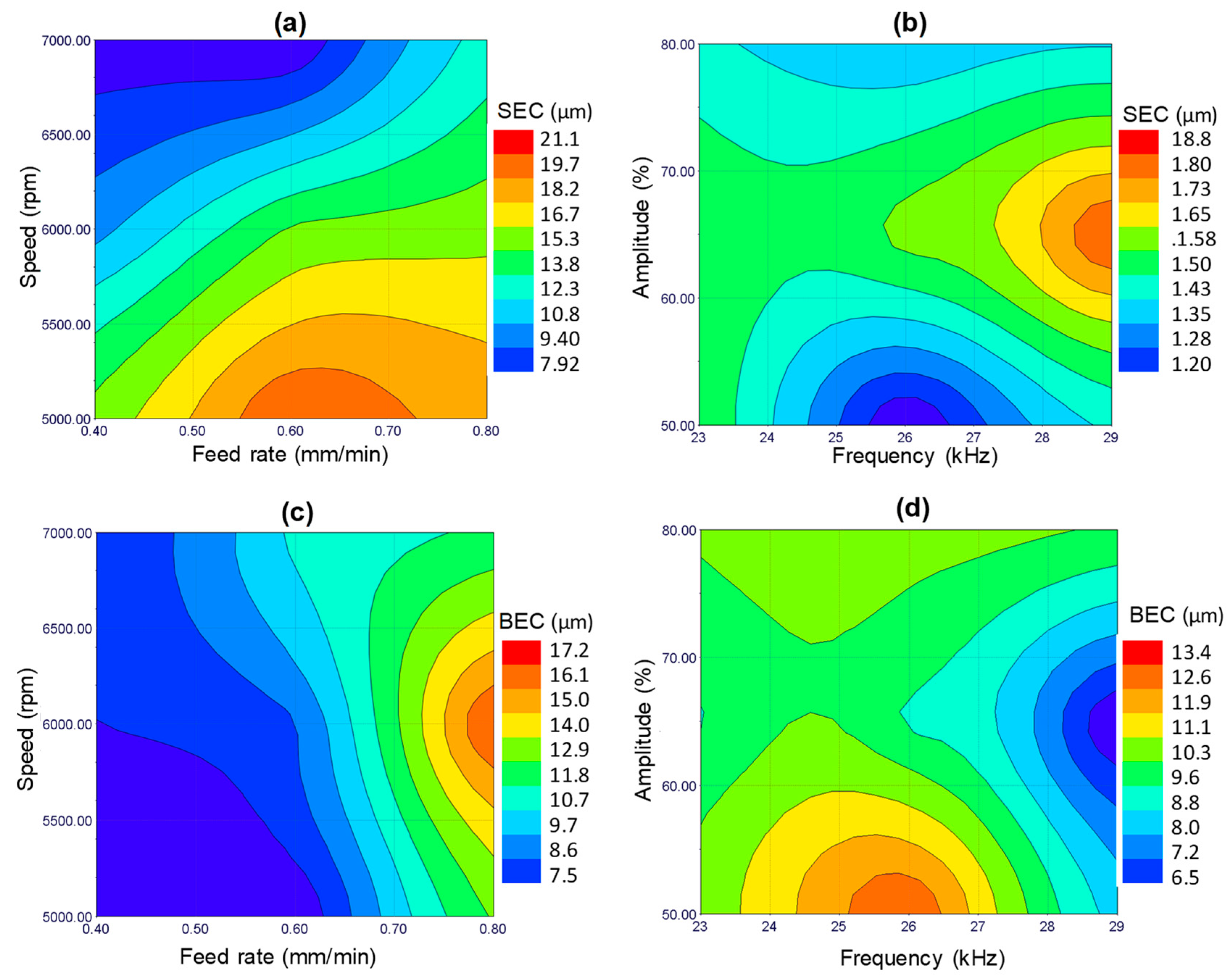 Materials 12 00616 g014 550