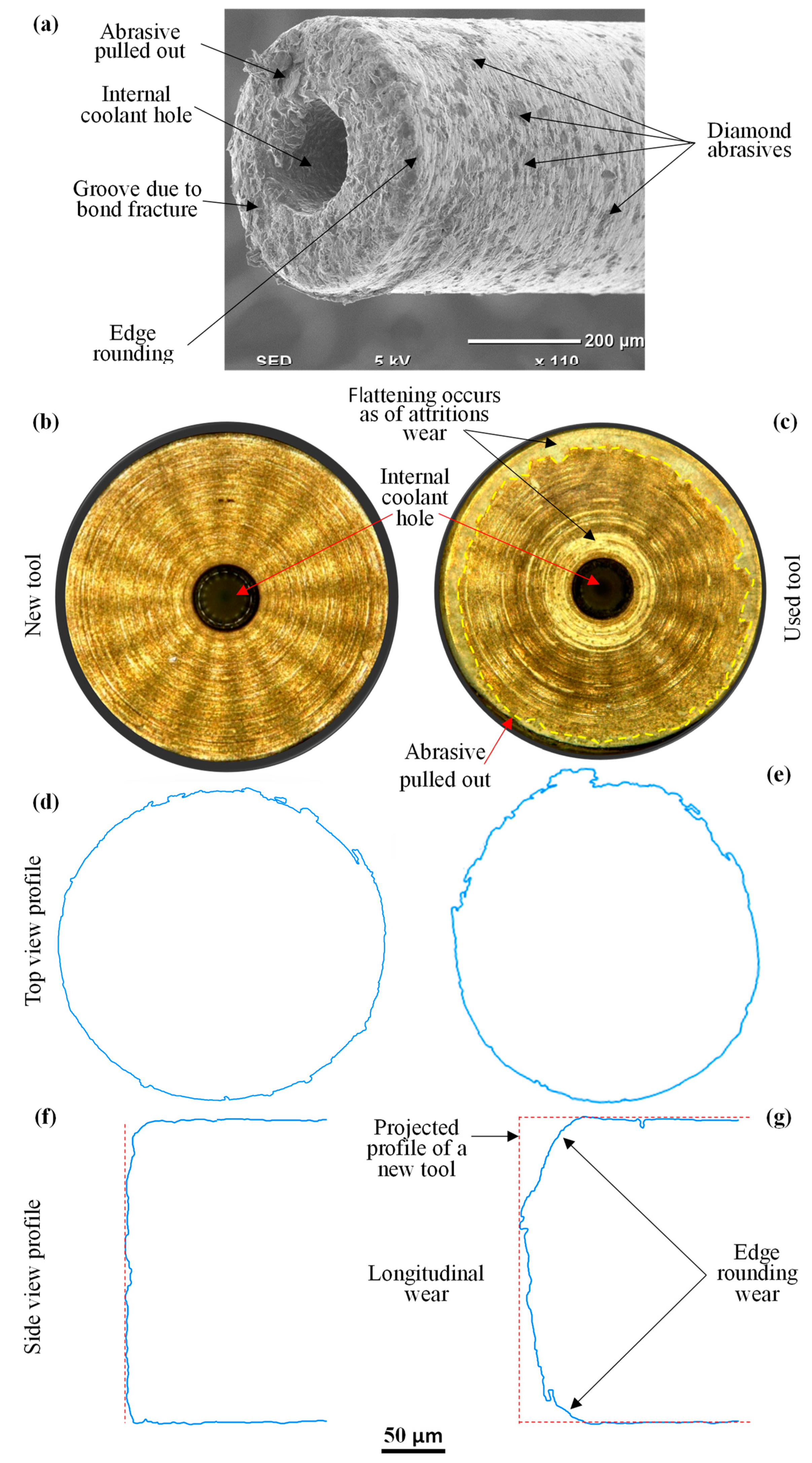 Materials 12 00616 g016 550