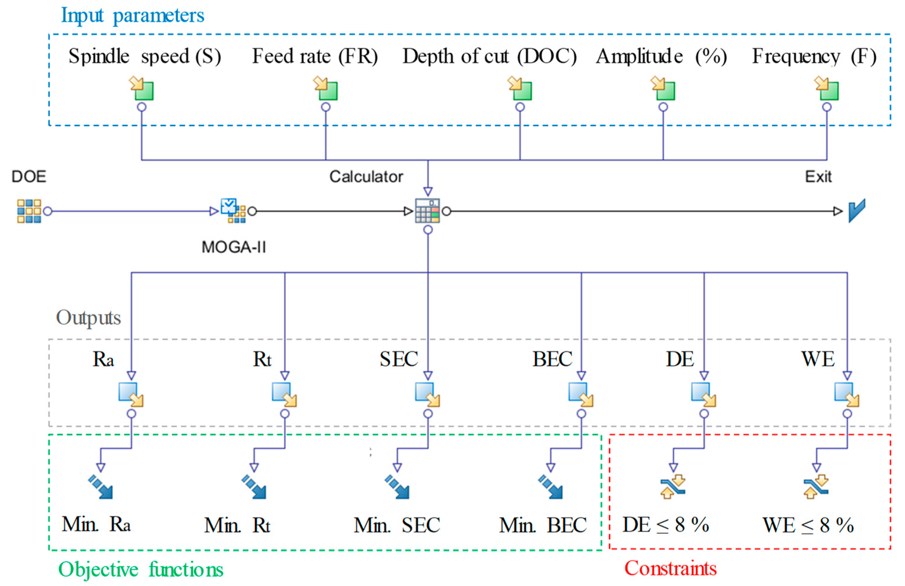 Materials 12 00616 g017 550