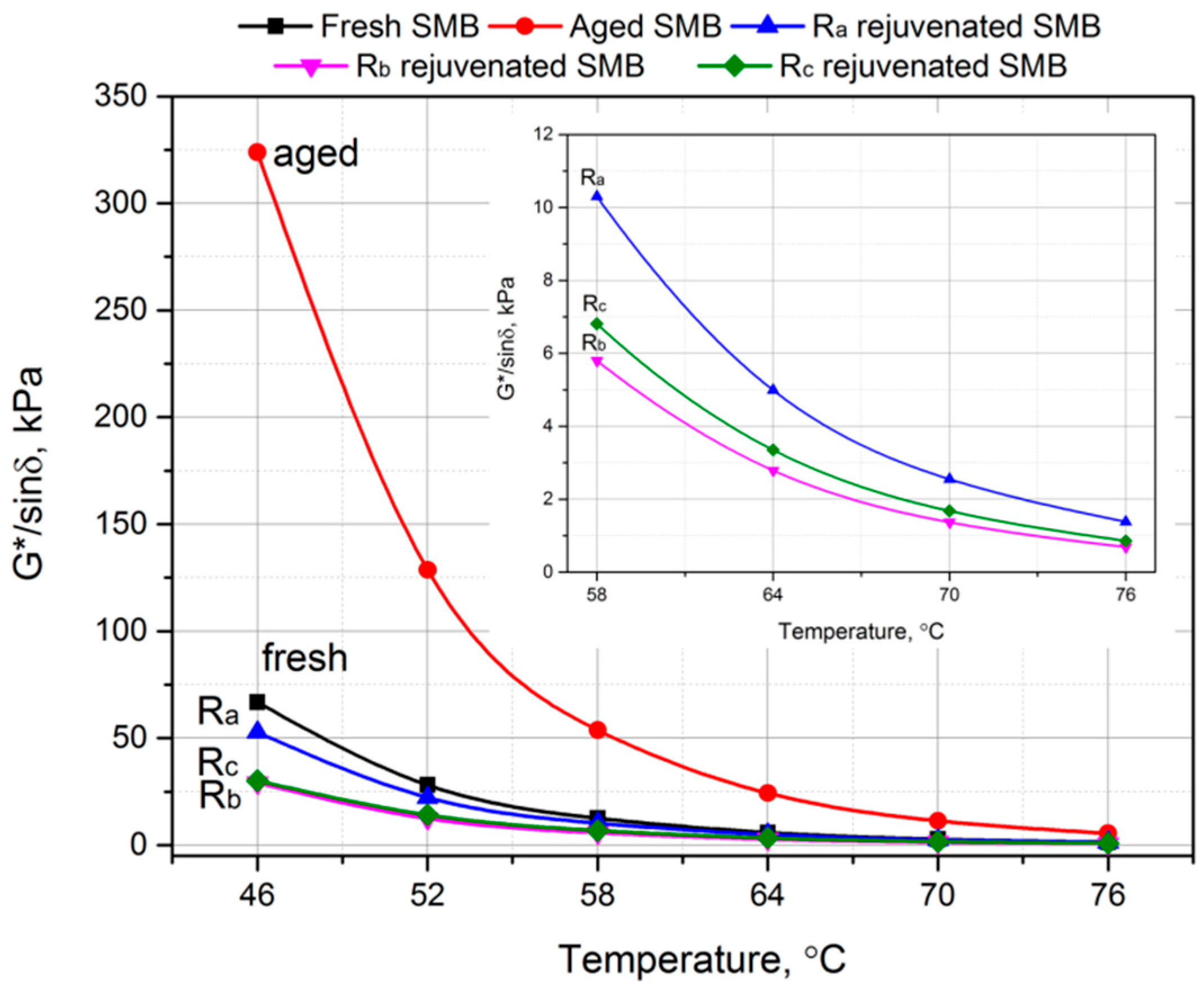 Materials 12 00618 g008