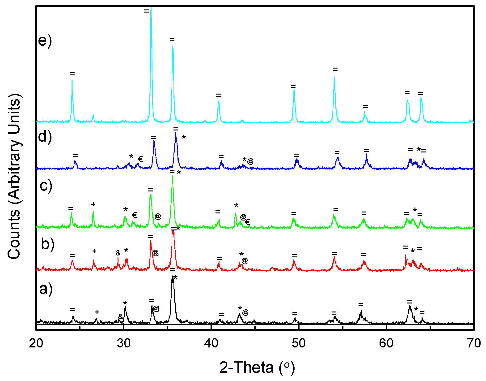 Materials 12 00621 g001 Materials 12 00621 g001