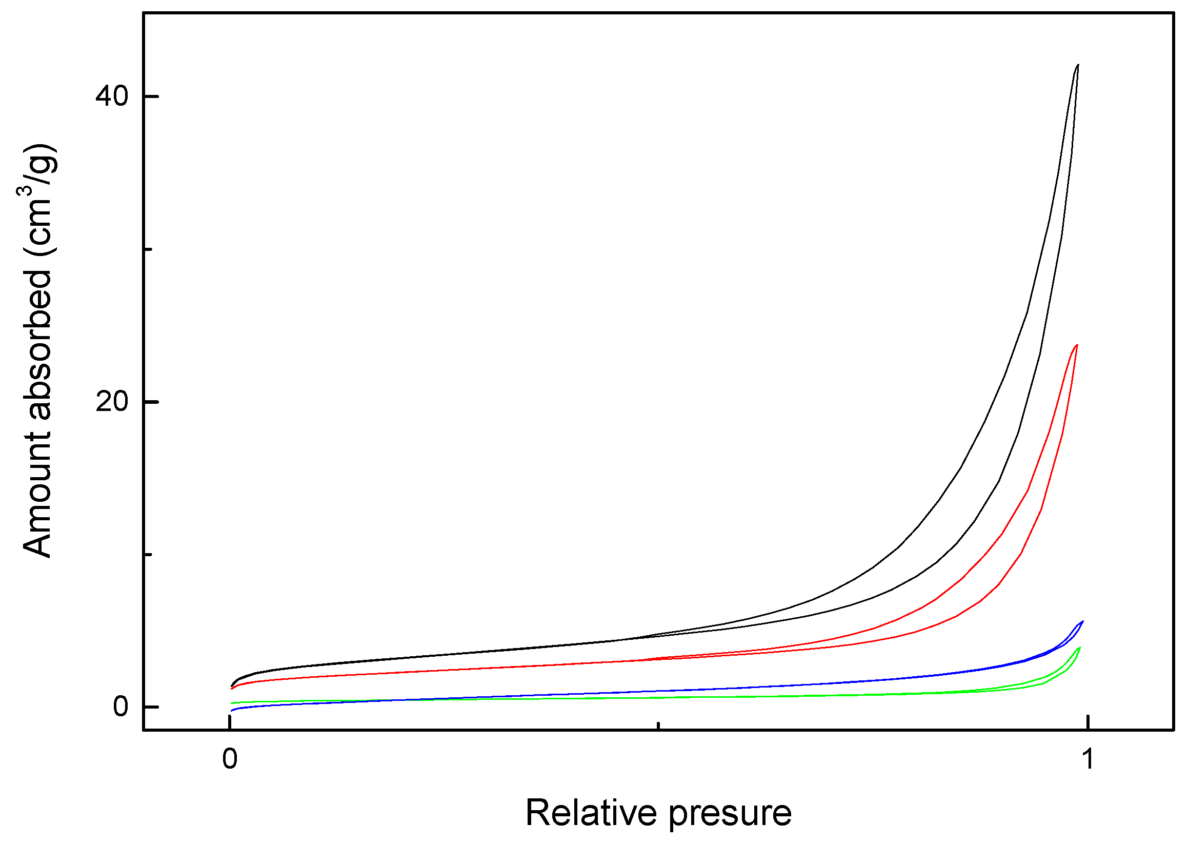 Materials 12 00621 g003 Materials 12 00621 g003