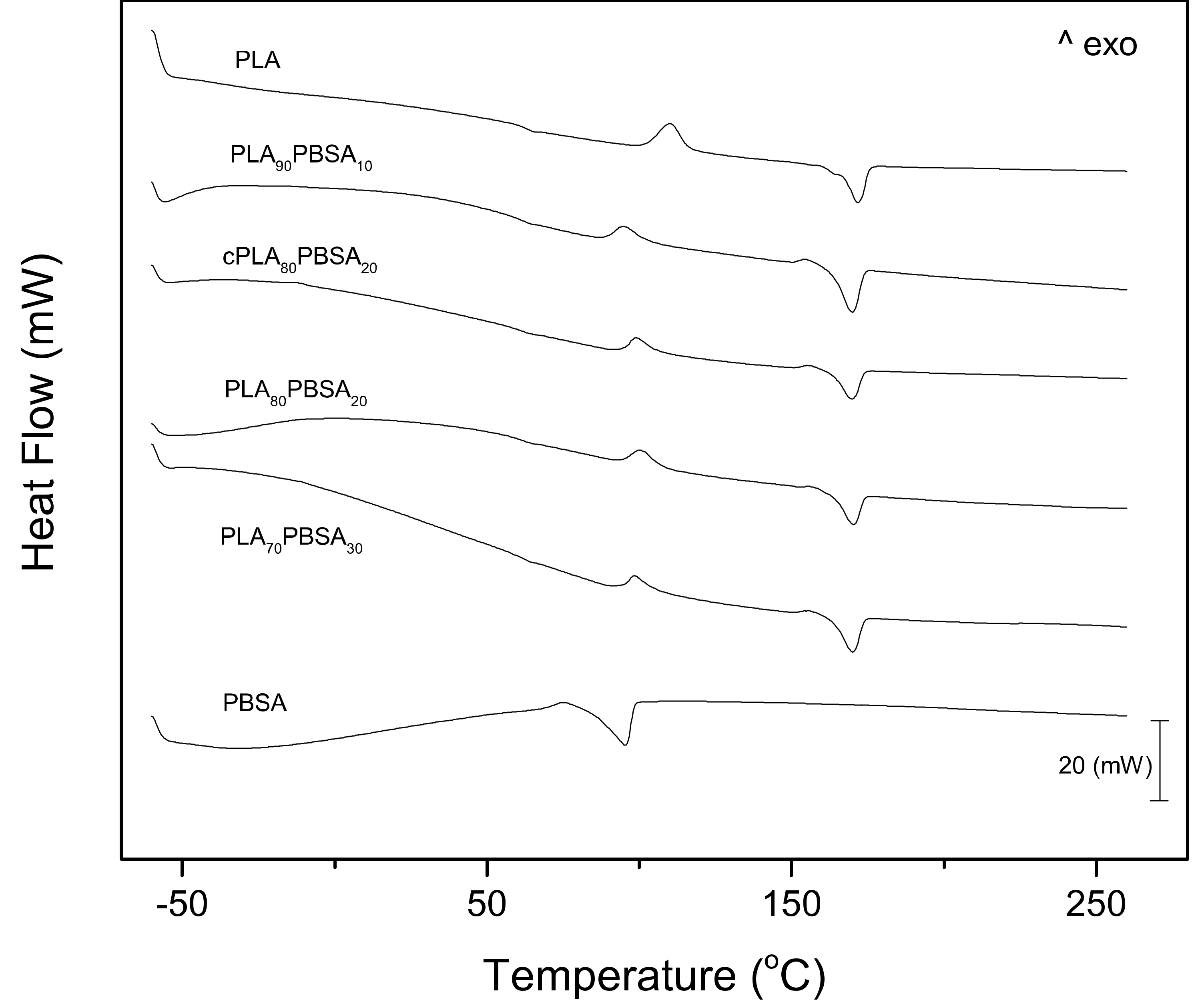 Materials 12 00622 g004 550
