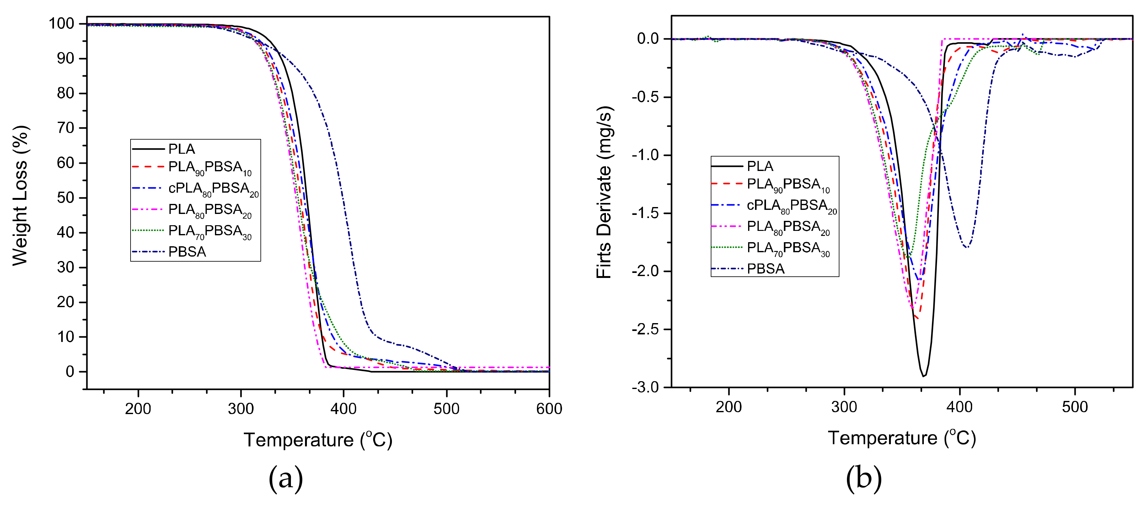 Materials 12 00622 g005 550