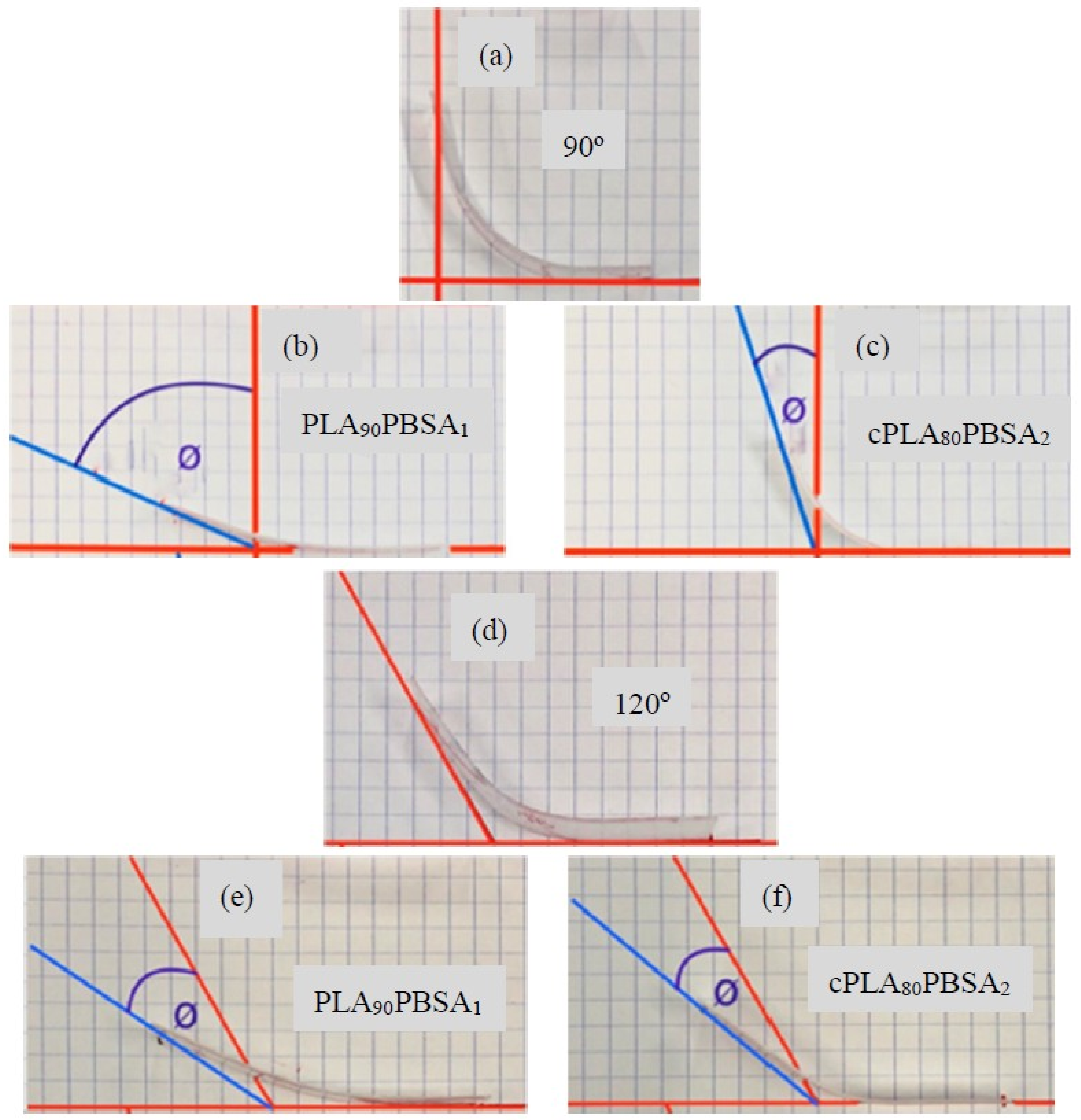 Materials 12 00622 g006 550