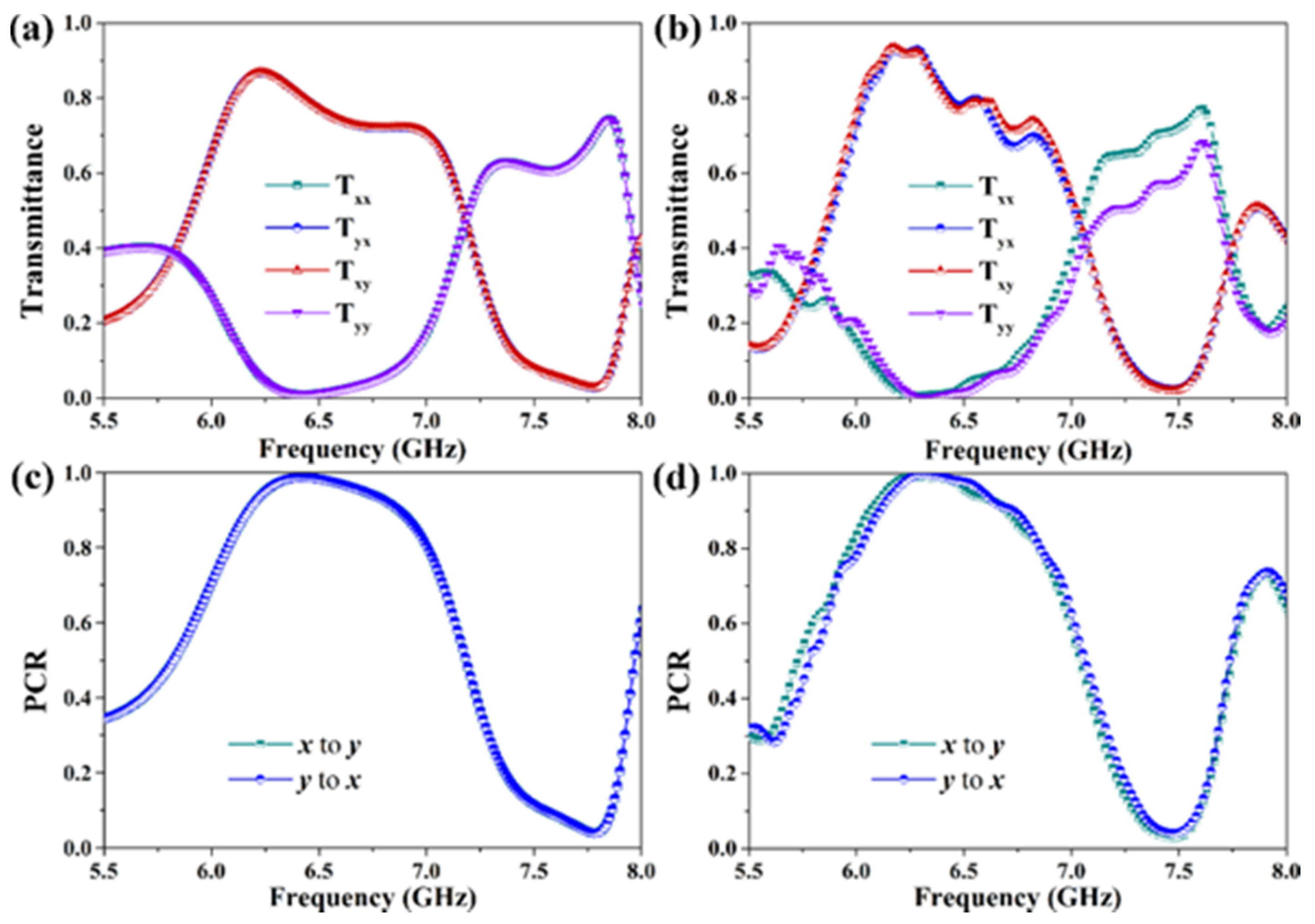 Materials 12 00623 g003