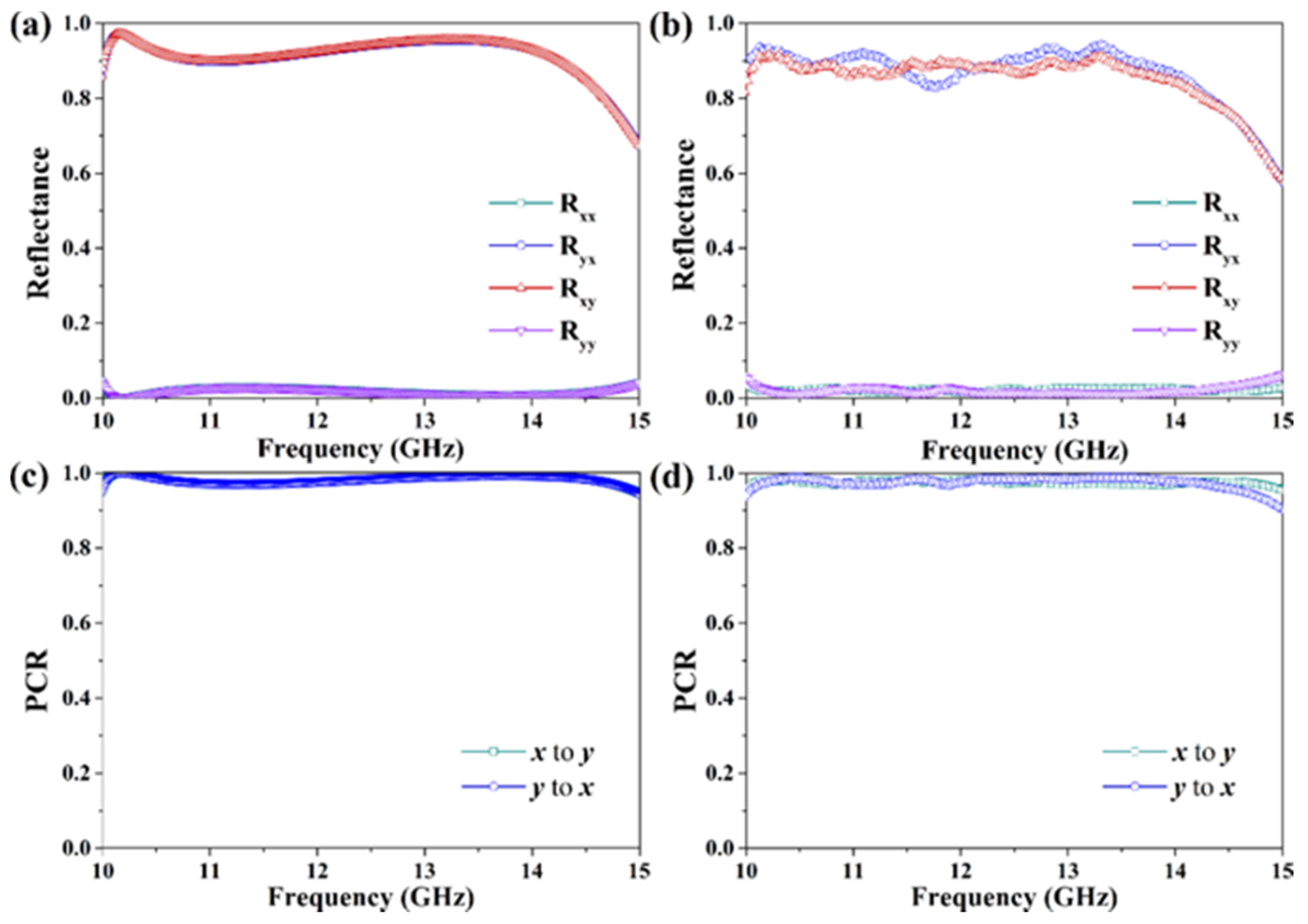 Materials 12 00623 g005