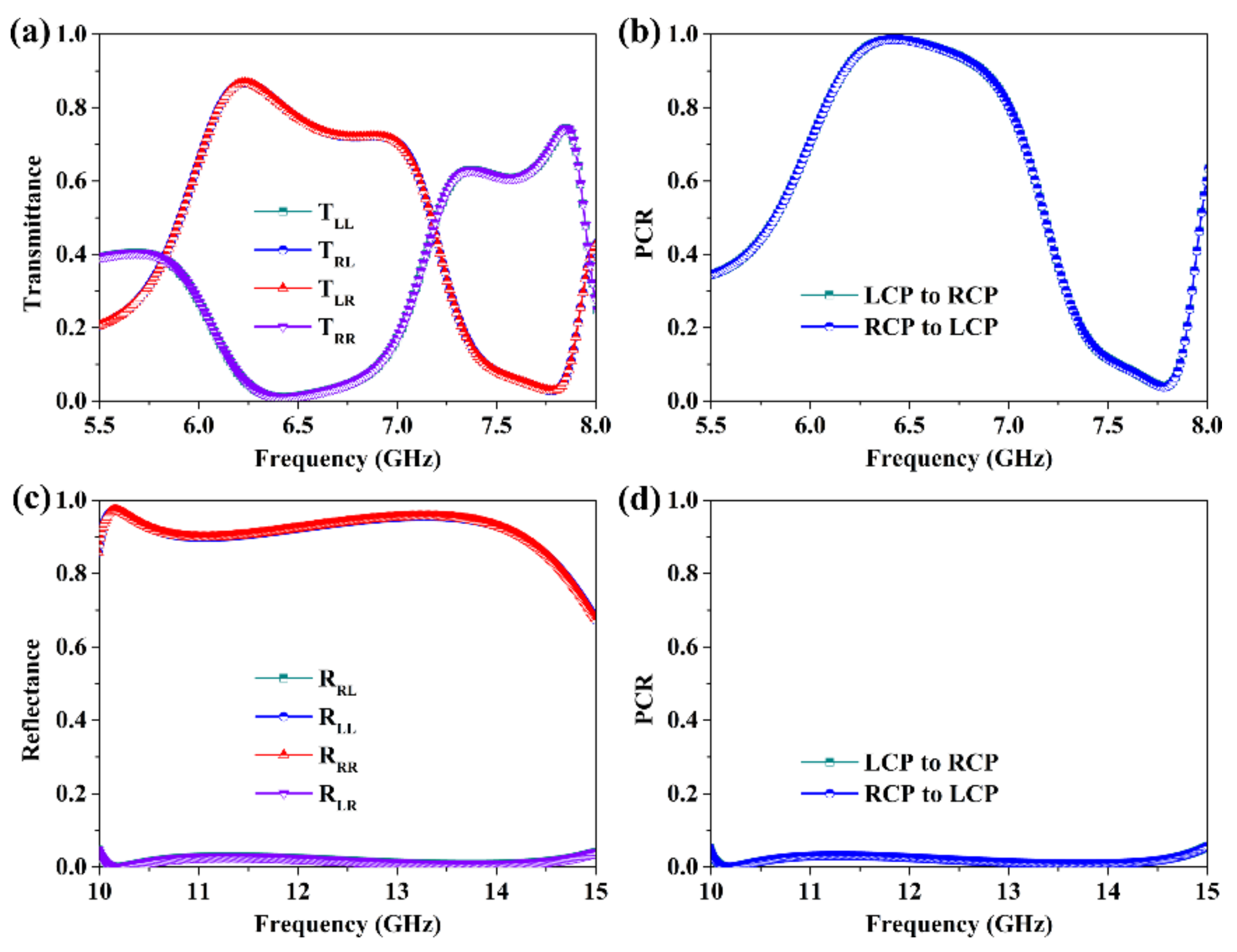 Materials 12 00623 g007