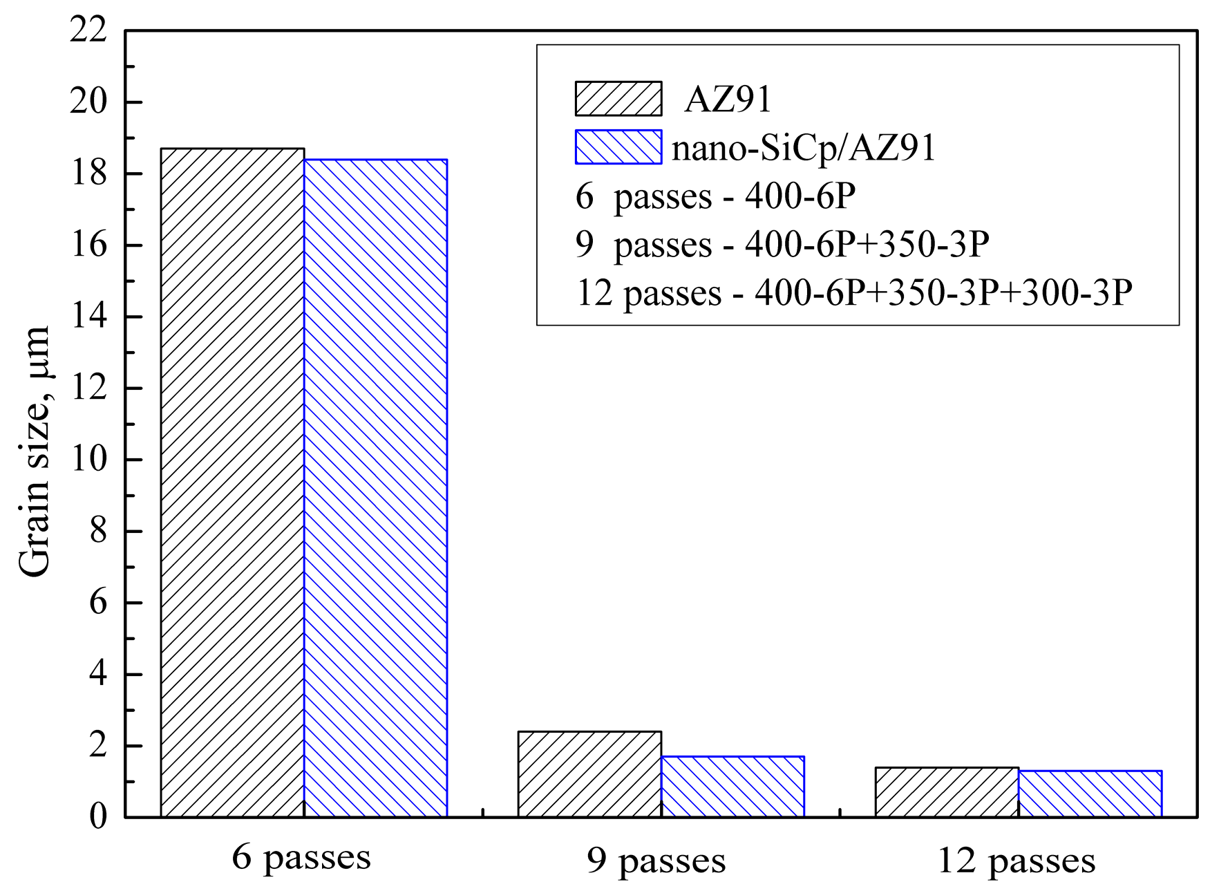 Materials 12 00625 g002 550